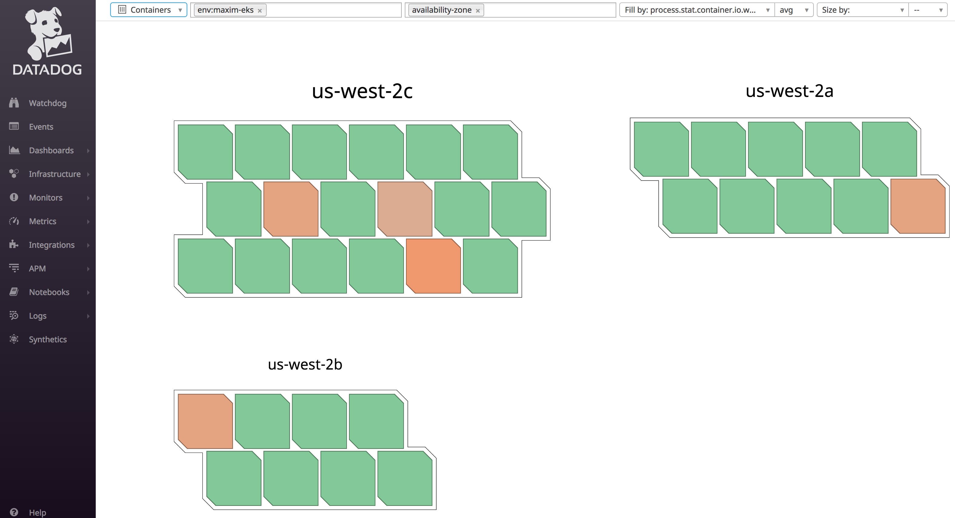 EKS monitoring with Datadog container map EKS monitoring with Datadog container map
