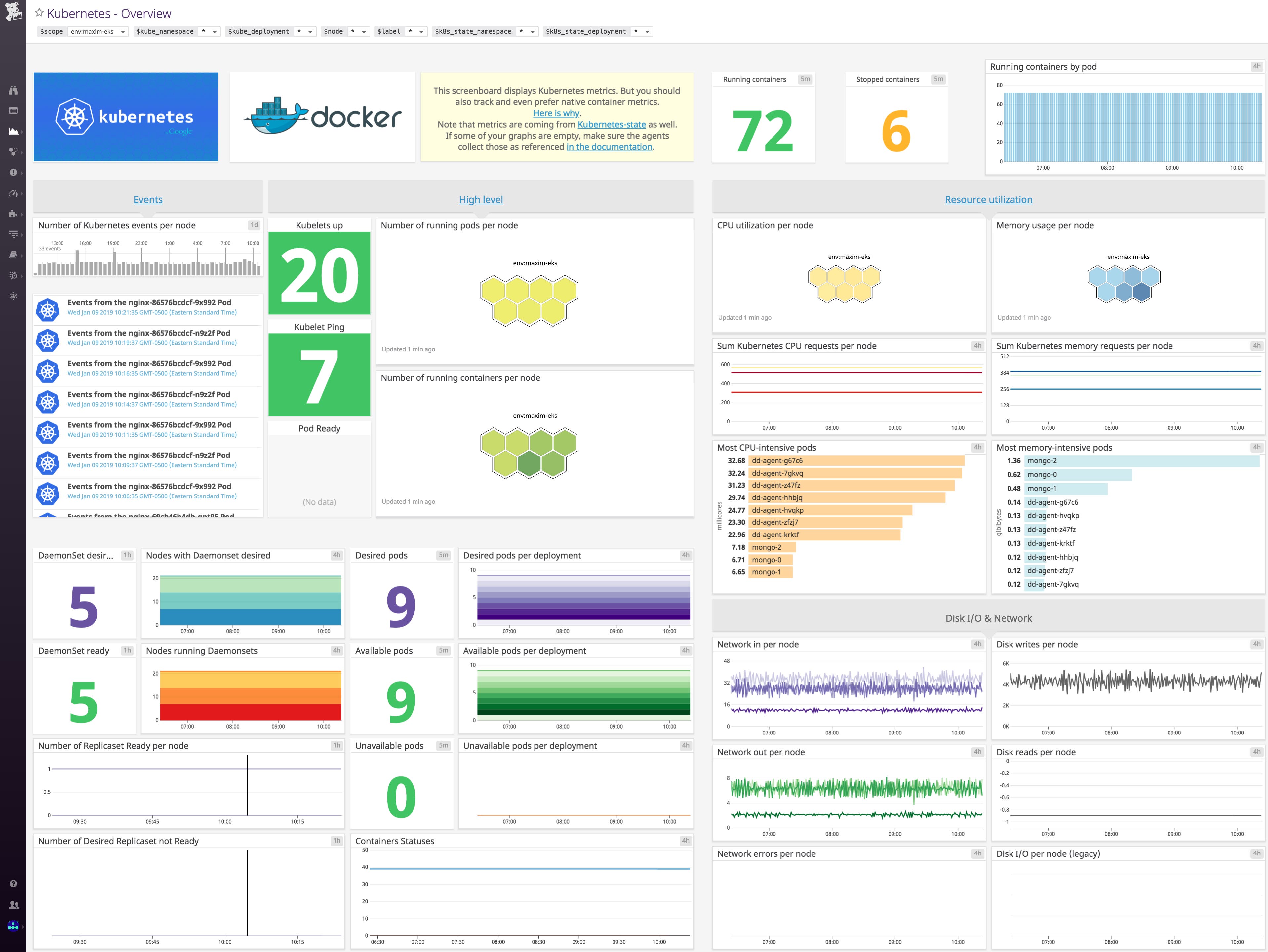 EKS monitoring with Datadog Kubernetes dashboard EKS monitoring with Datadog Kubernetes dashboard