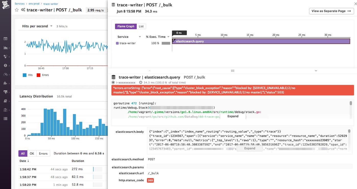 elasticsearch game day elasticsearch game day