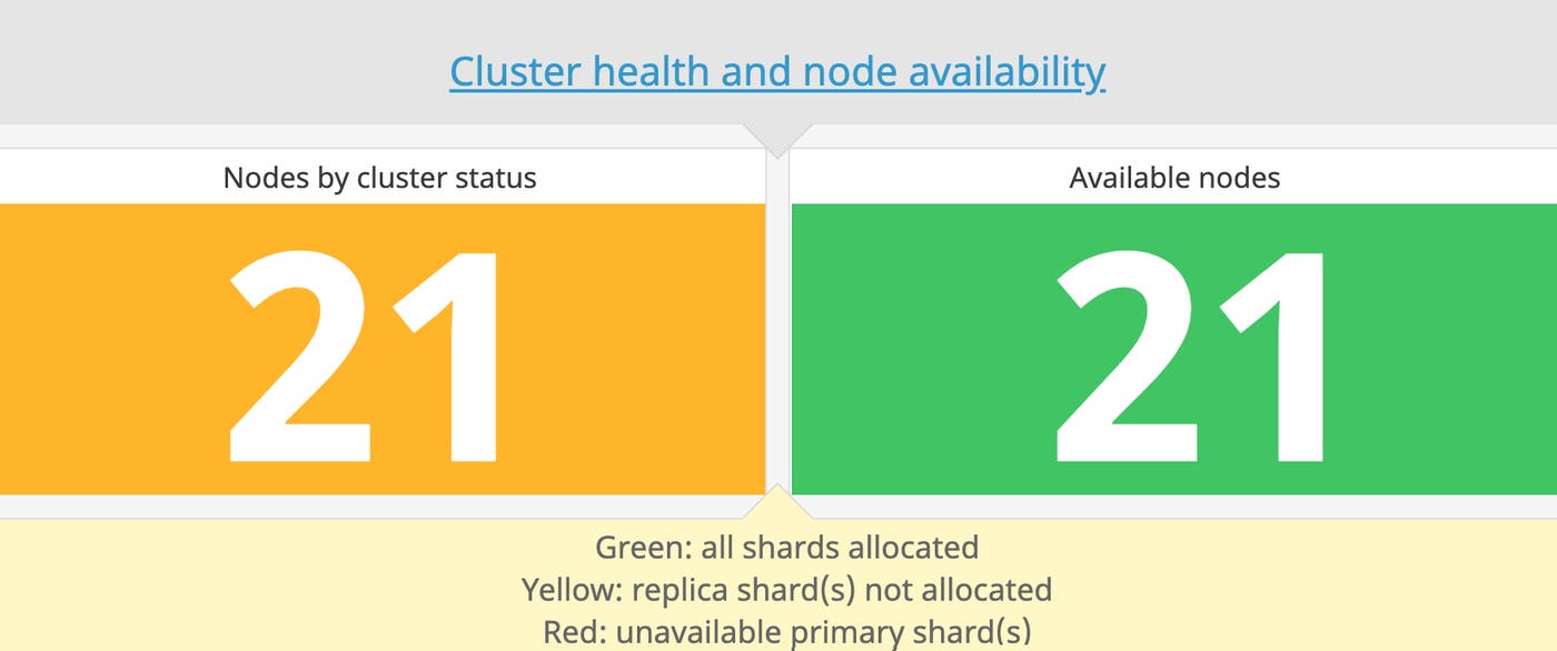 Elasticsearch performance monitor node status Elasticsearch performance monitor node status