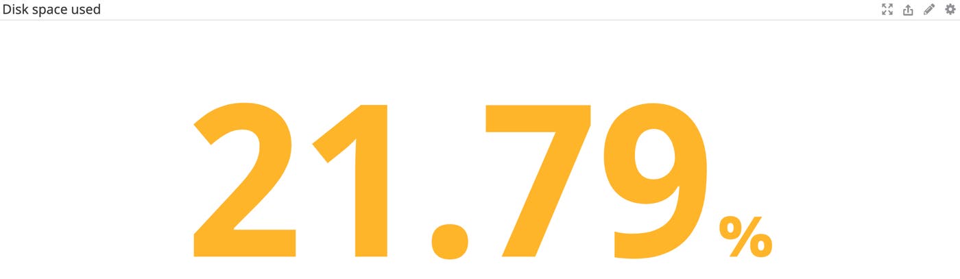 Elasticsearch performance monitor disk space on data nodes Elasticsearch performance monitor disk space on data nodes