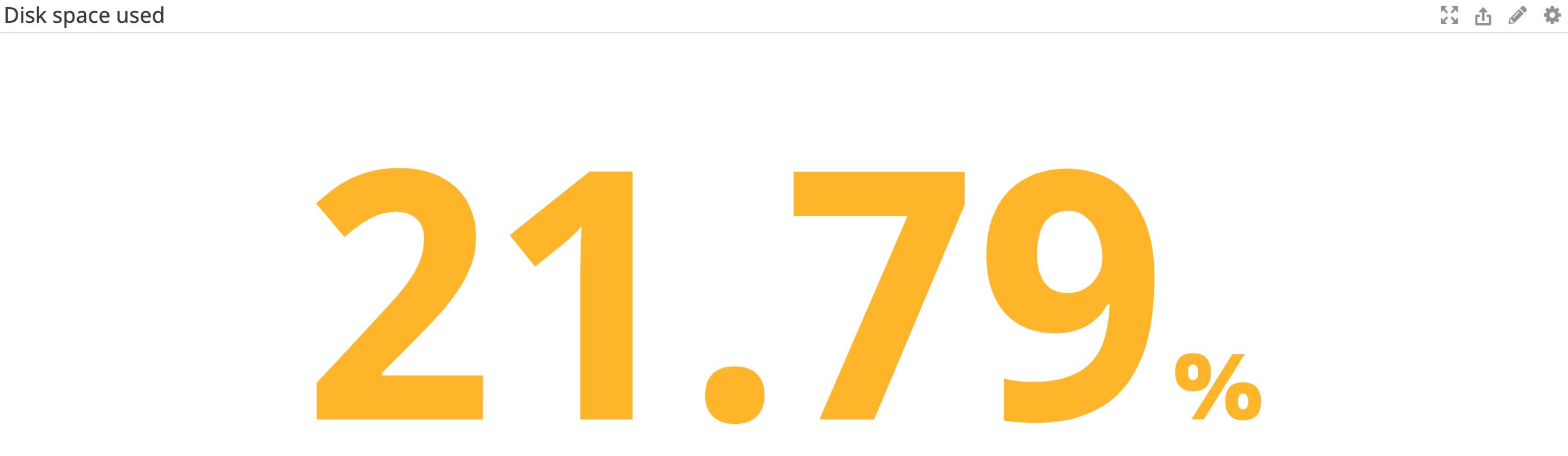 Elasticsearch performance monitor disk space on data nodes Elasticsearch performance monitor disk space on data nodes