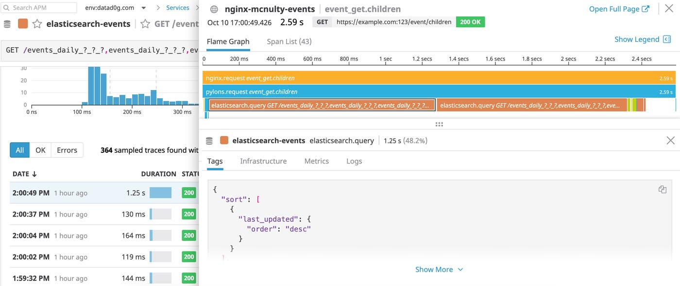 monitor Elasticsearch query performance in Datadog APM monitor Elasticsearch query performance in Datadog APM