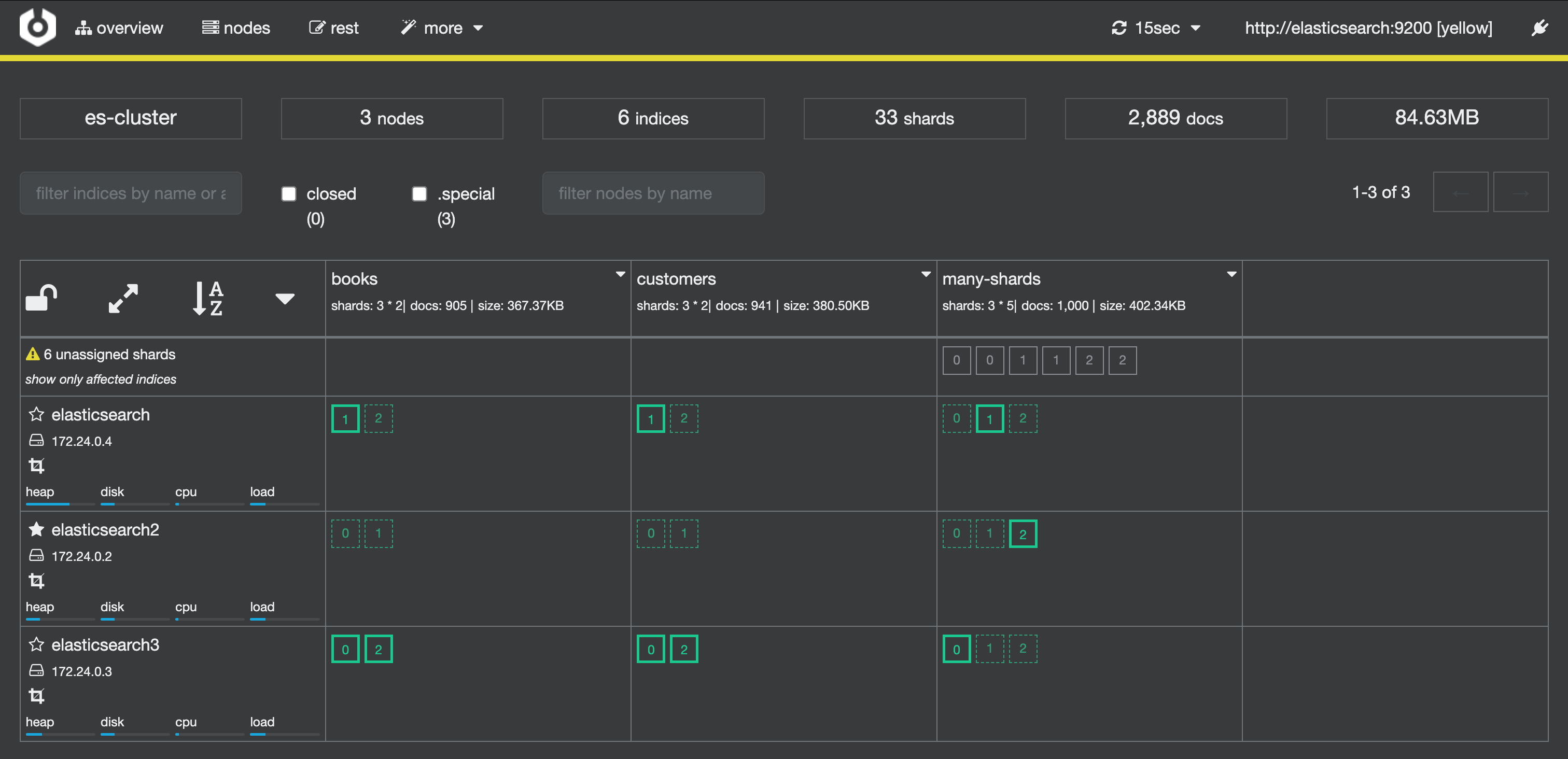 too many Elasticsearch shards to assign