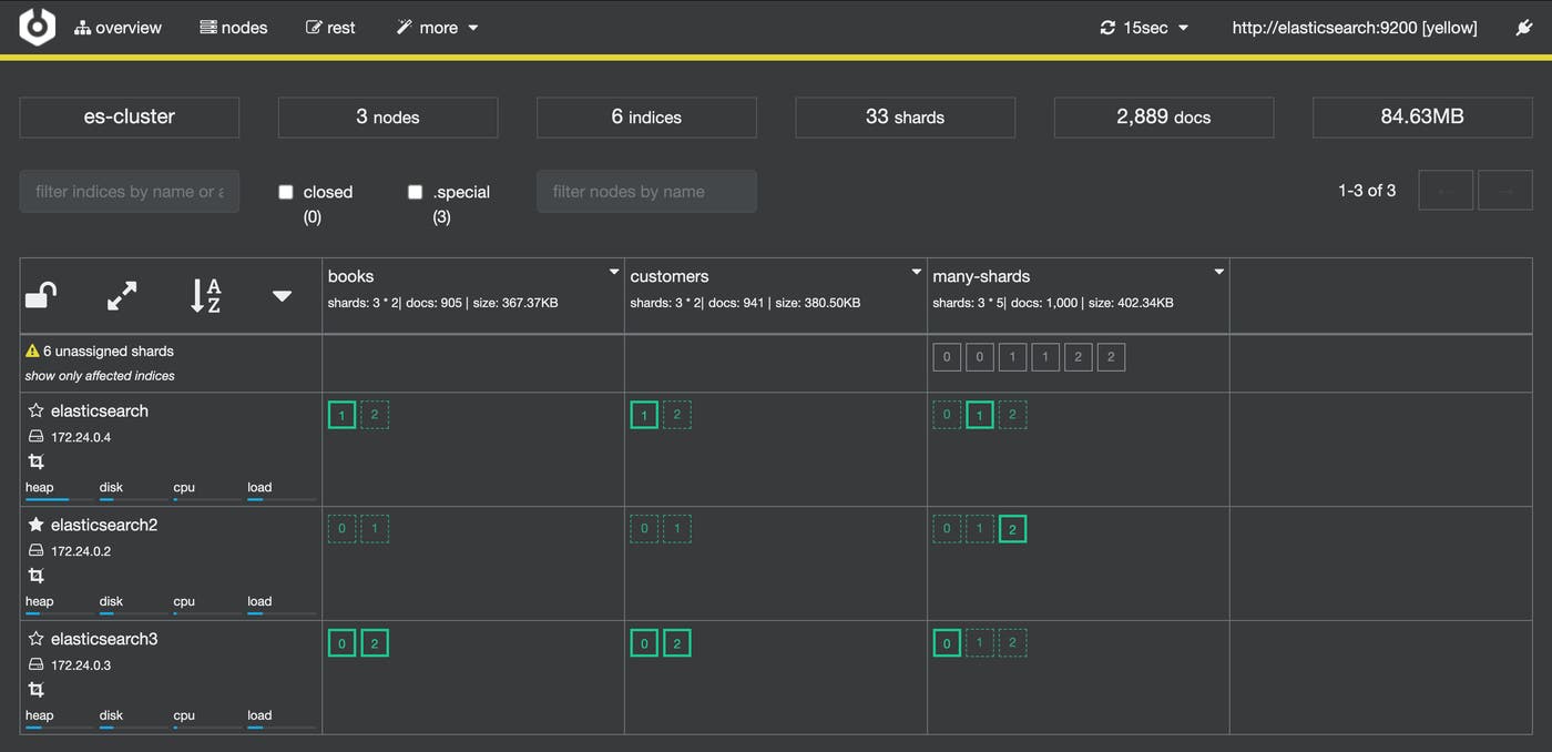 too many Elasticsearch shards to assign too many Elasticsearch shards to assign