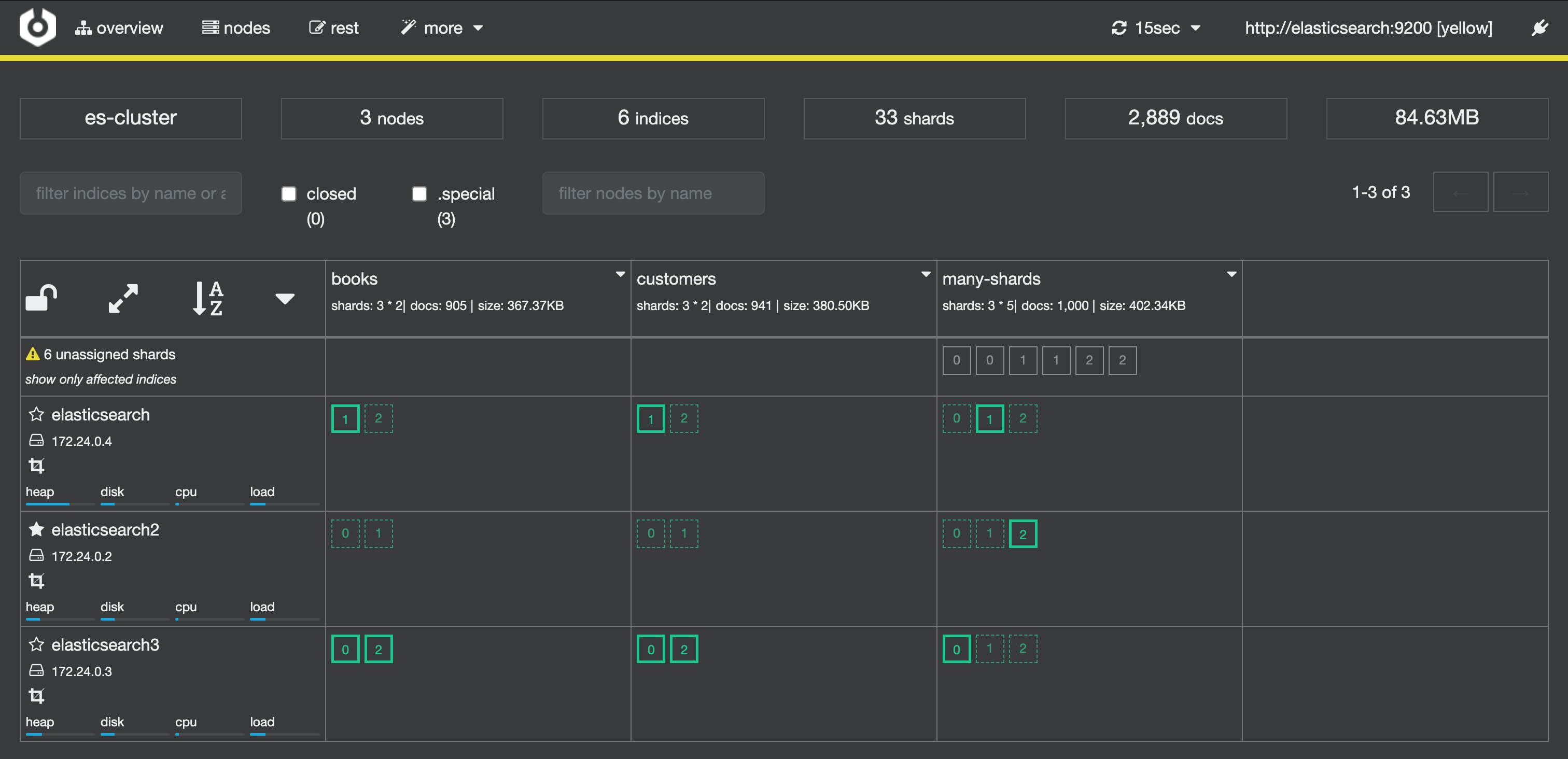 too many Elasticsearch shards to assign too many Elasticsearch shards to assign