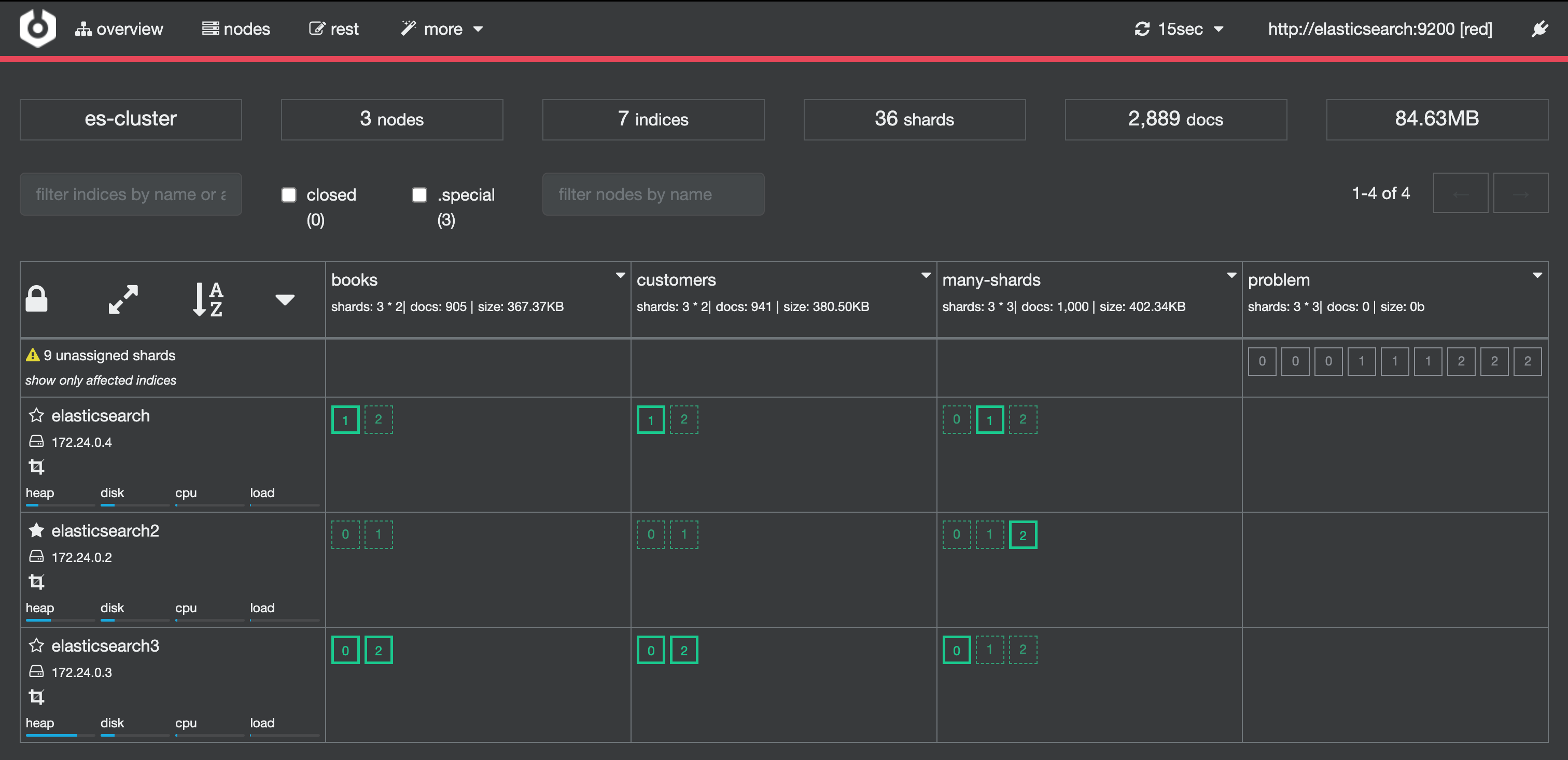 unassigned shards in Cerebro dashboard