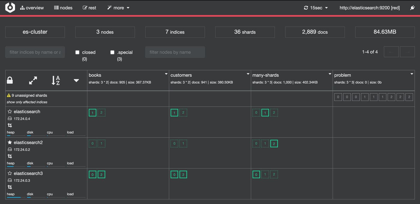unassigned shards in Cerebro dashboard unassigned shards in Cerebro dashboard
