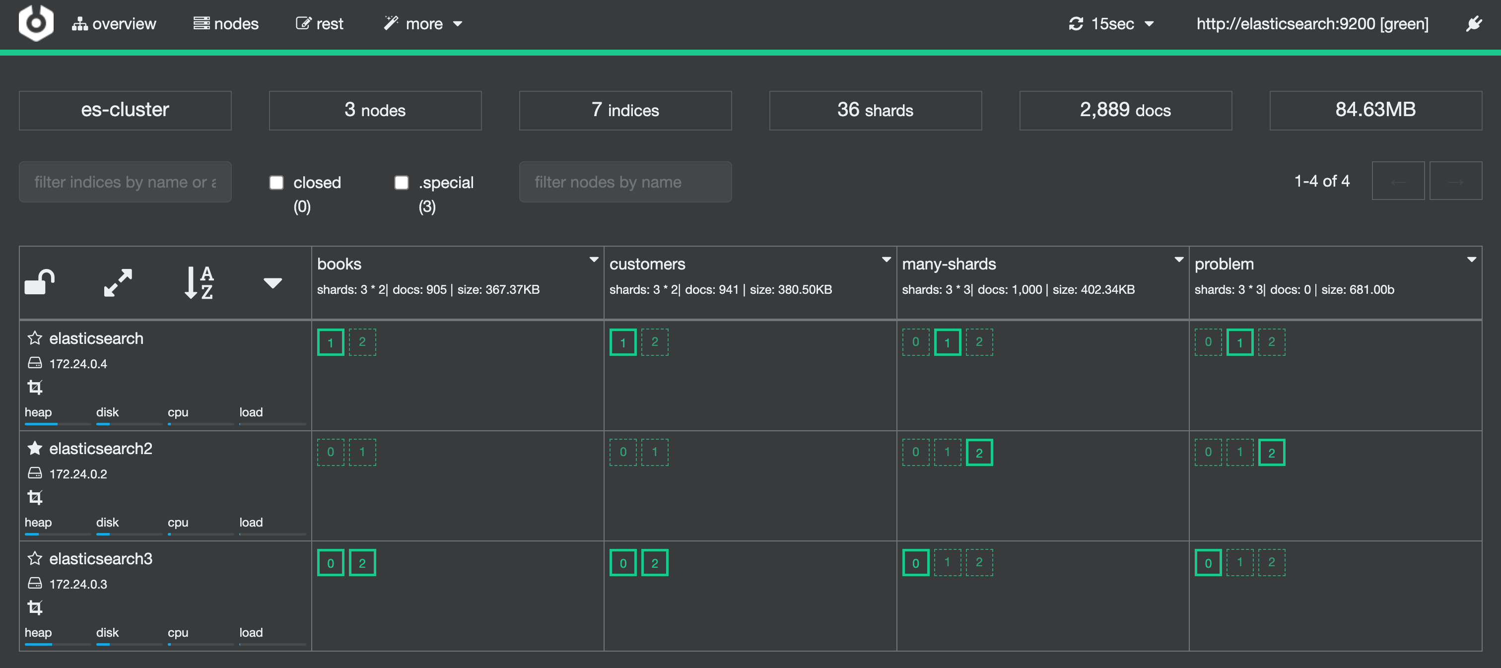 shards unassigned after allocation enabled