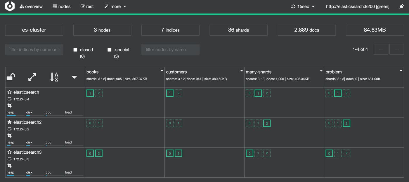 shards unassigned after allocation enabled shards unassigned after allocation enabled
