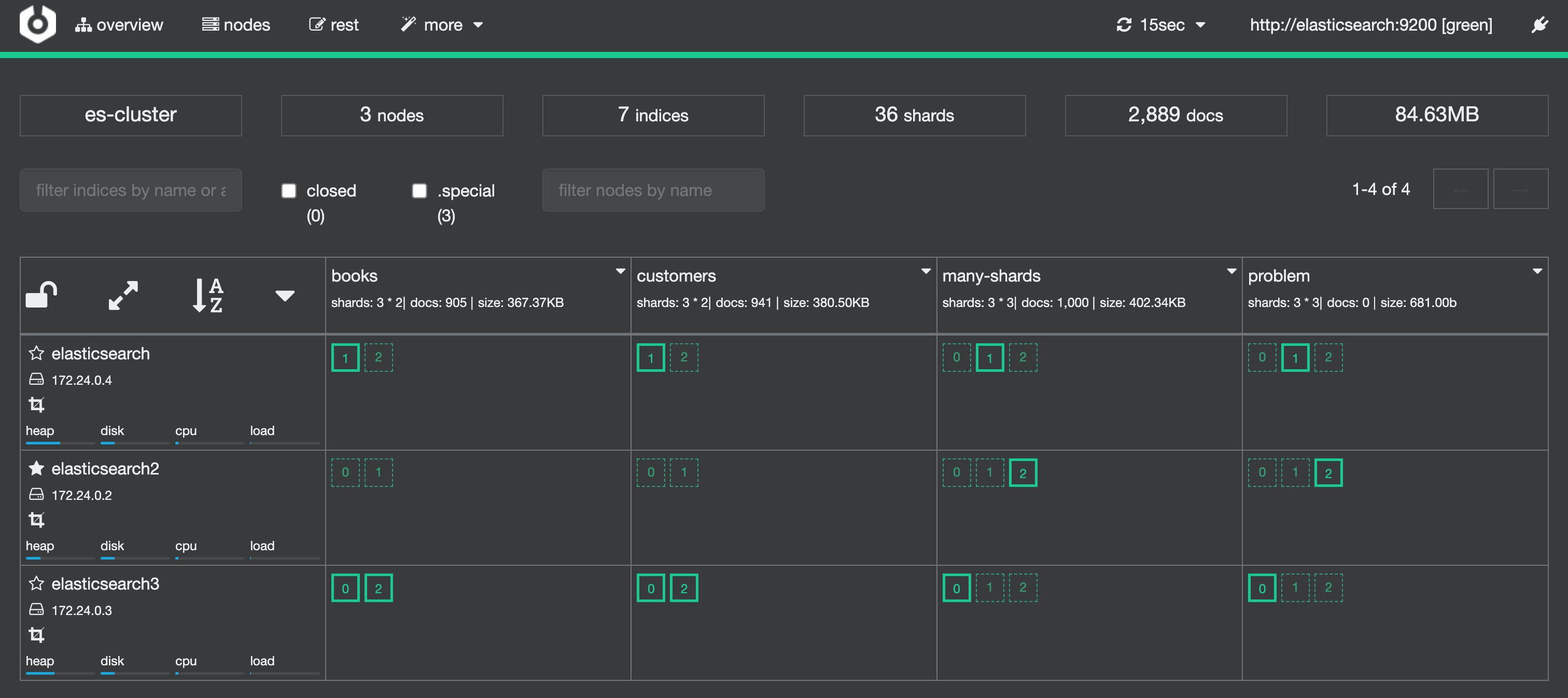 shards unassigned after allocation enabled shards unassigned after allocation enabled