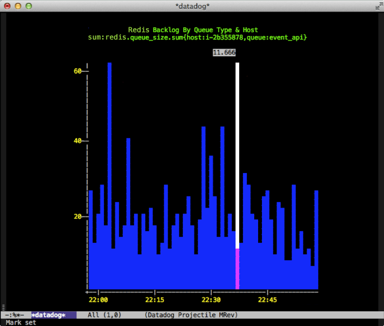 View Datadog graphs in Emacs