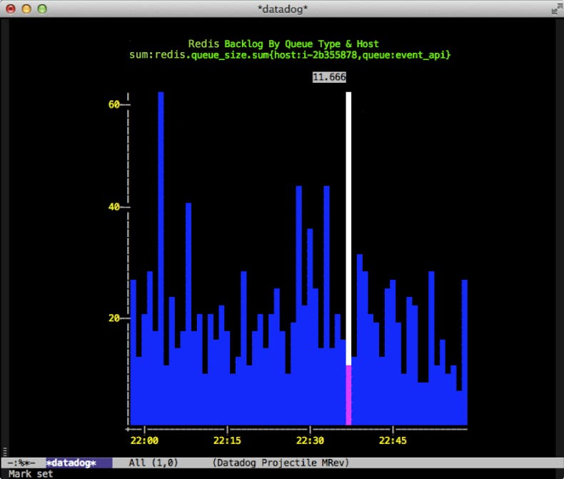 View Datadog graphs in Emacs View Datadog graphs in Emacs