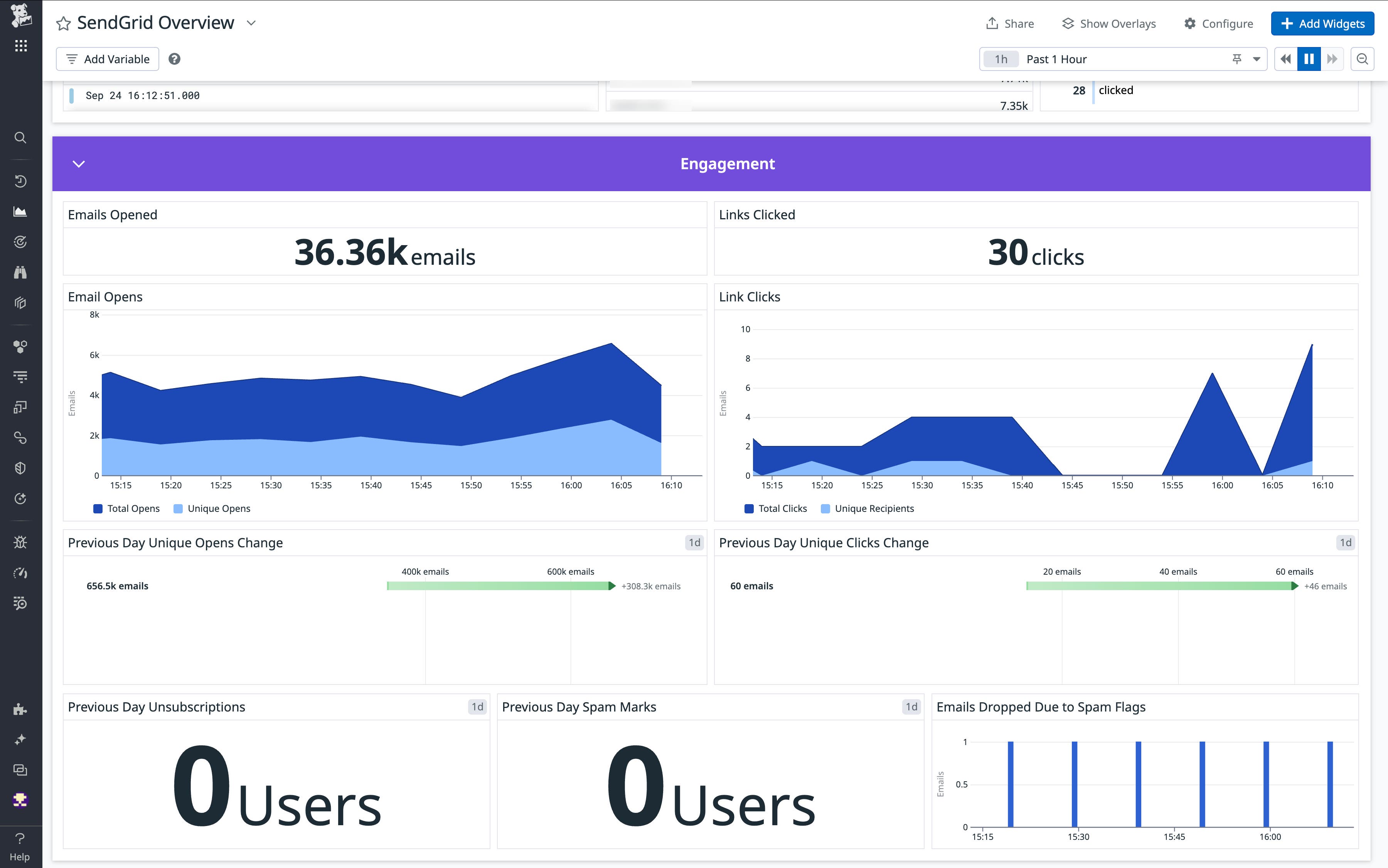 Engagement metrics in our out-of-the-box SendGrid dashboard. Engagement metrics in our out-of-the-box SendGrid dashboard.