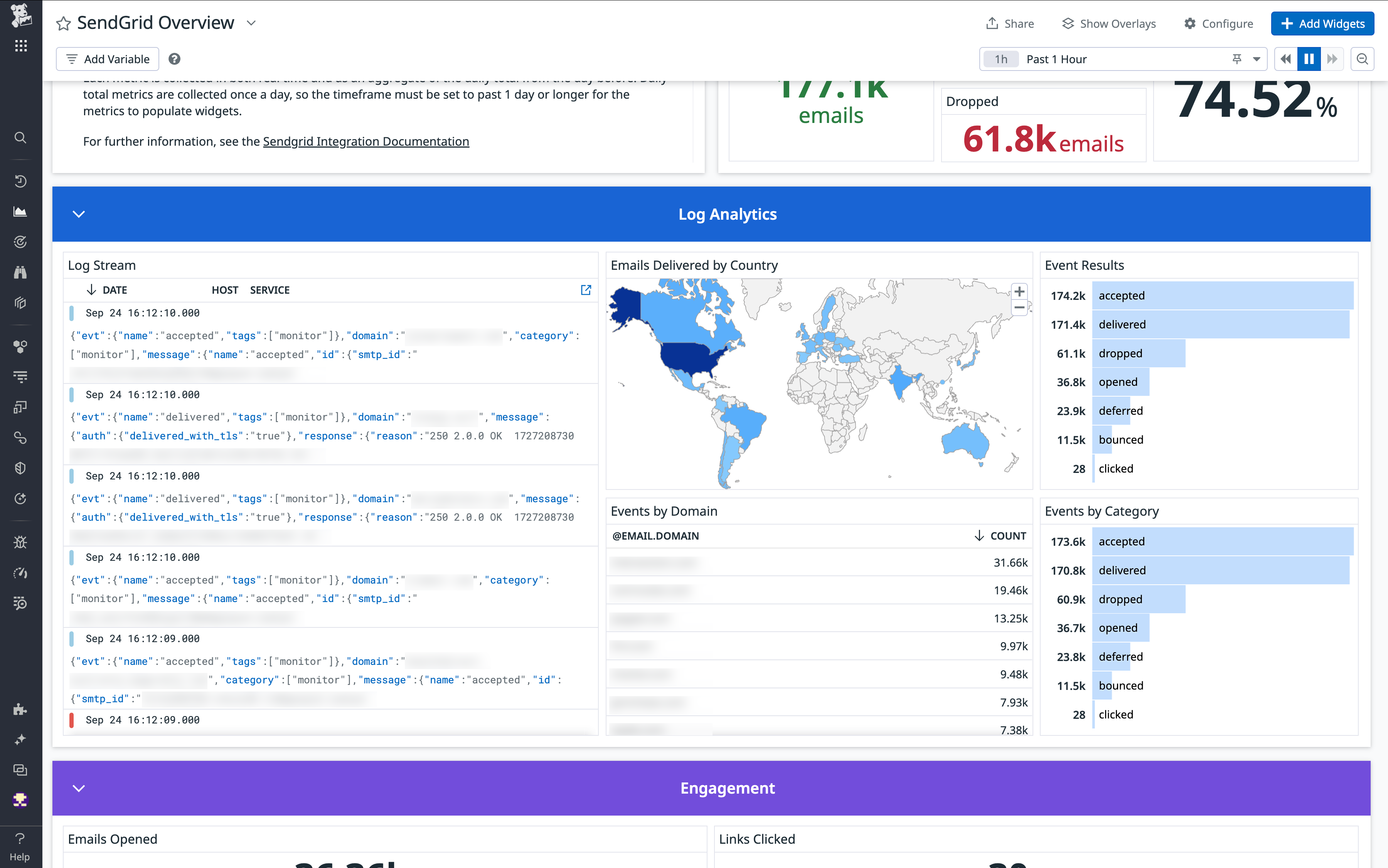 Log Analytics in our out-of-the-box SendGrid dashboard.