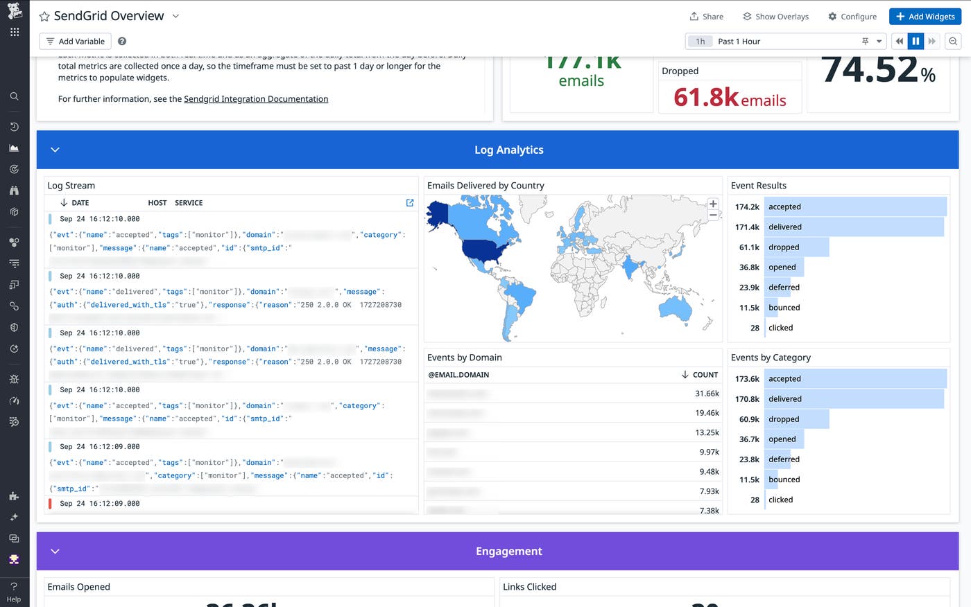 Log Analytics in our out-of-the-box SendGrid dashboard. Log Analytics in our out-of-the-box SendGrid dashboard.