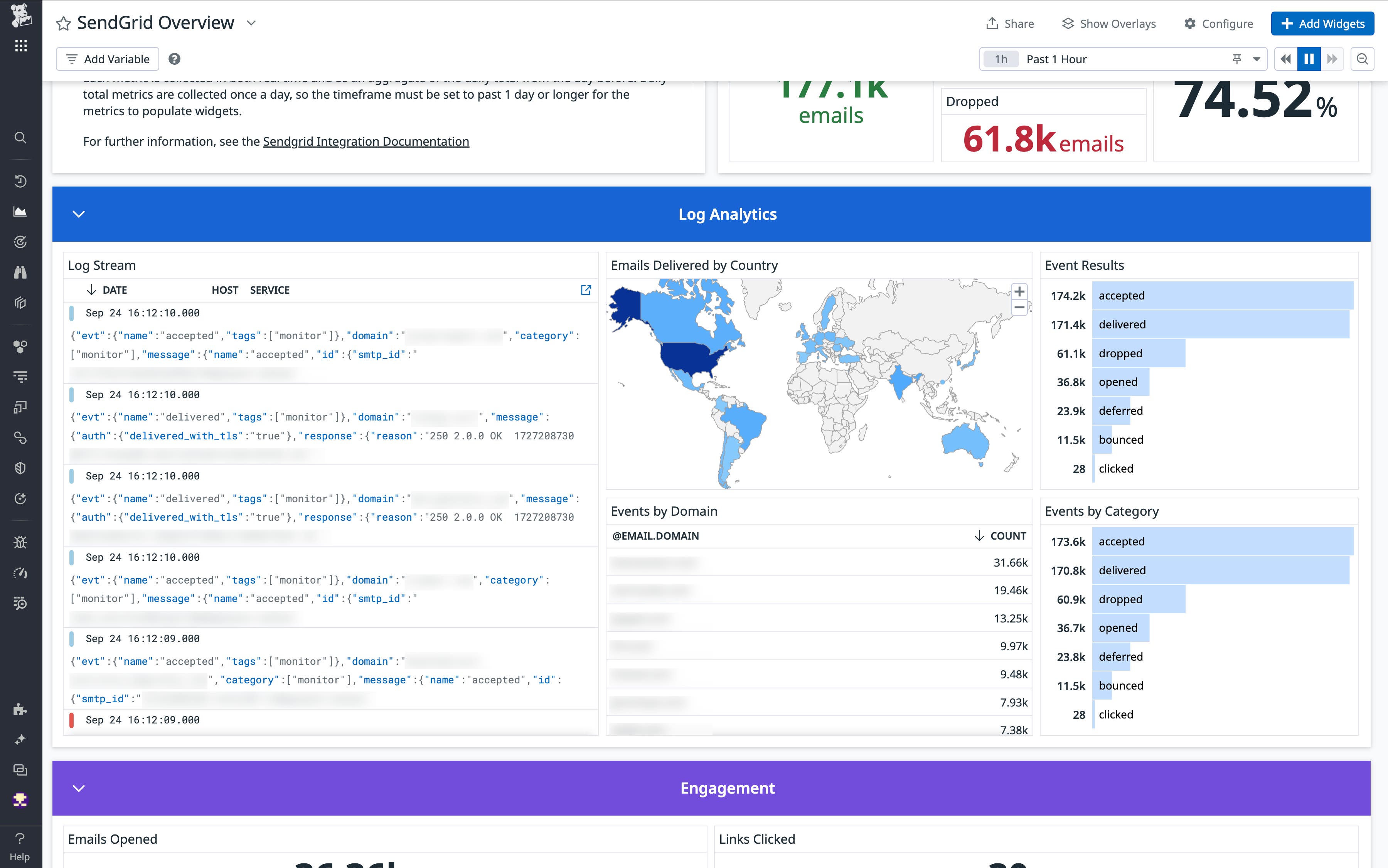 Log Analytics in our out-of-the-box SendGrid dashboard. Log Analytics in our out-of-the-box SendGrid dashboard.