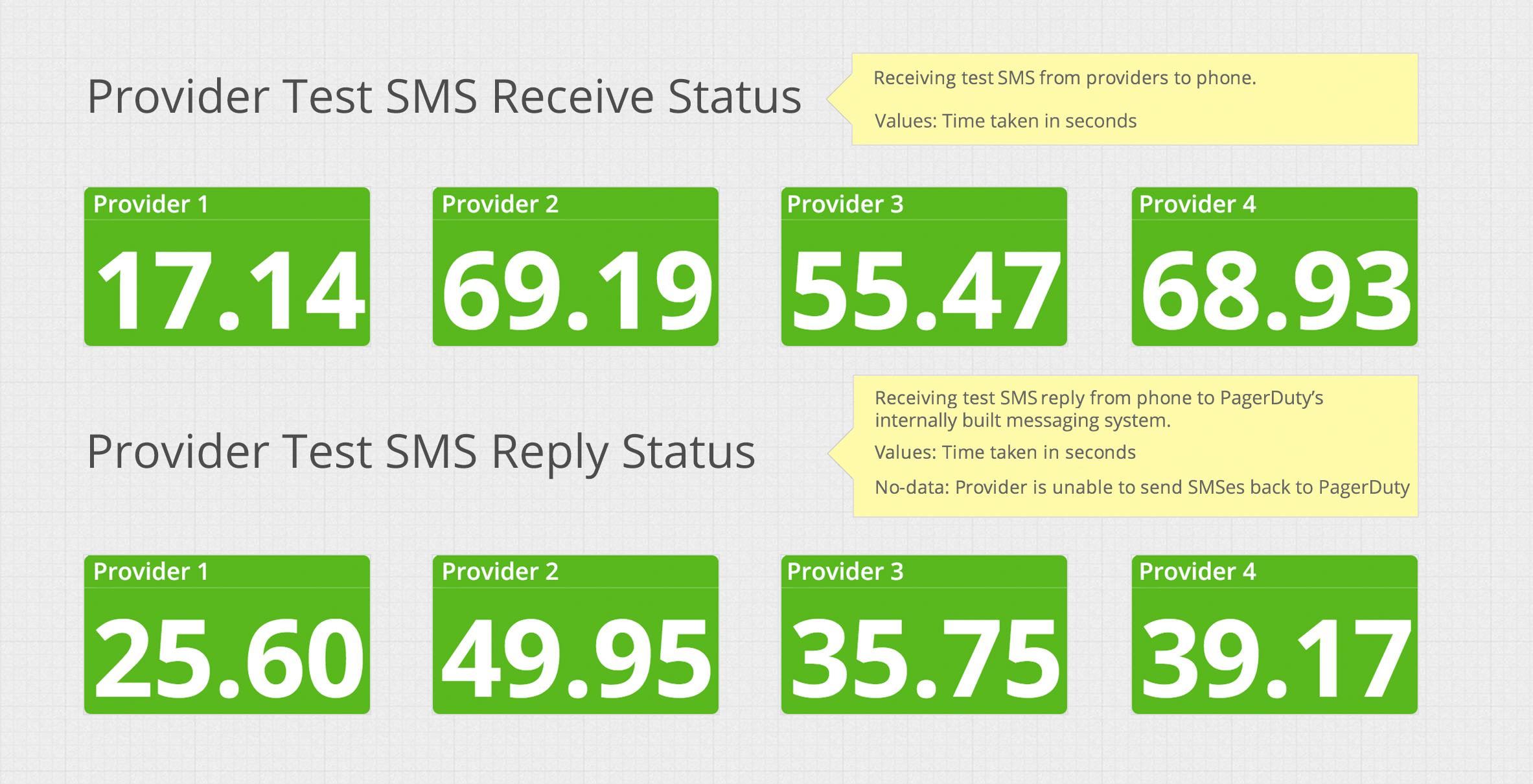 Reliability Testing with PagerDuty and Datadog
