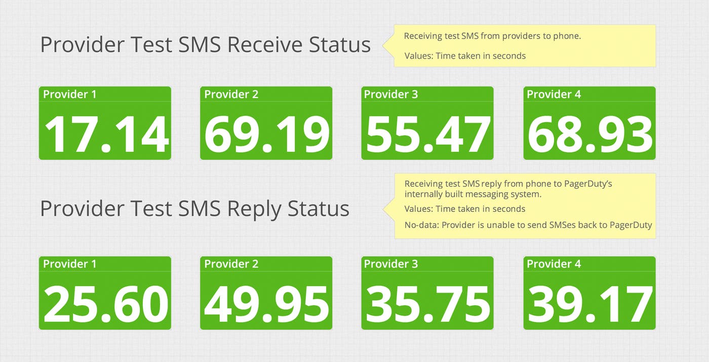 Reliability Testing with PagerDuty and Datadog Reliability Testing with PagerDuty and Datadog