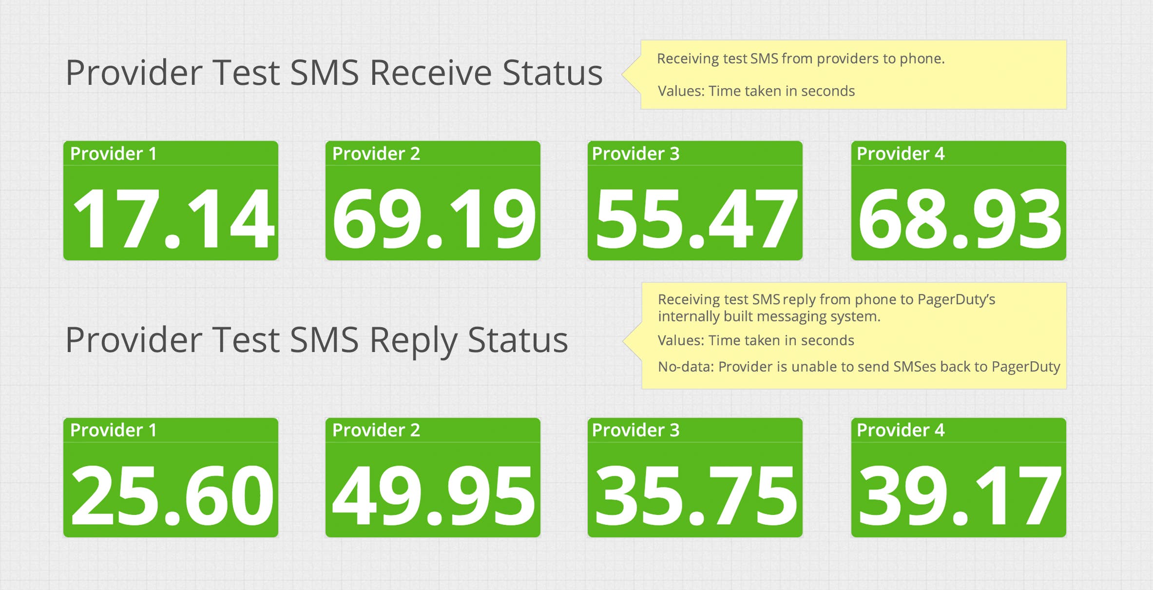 Reliability Testing with PagerDuty and Datadog Reliability Testing with PagerDuty and Datadog