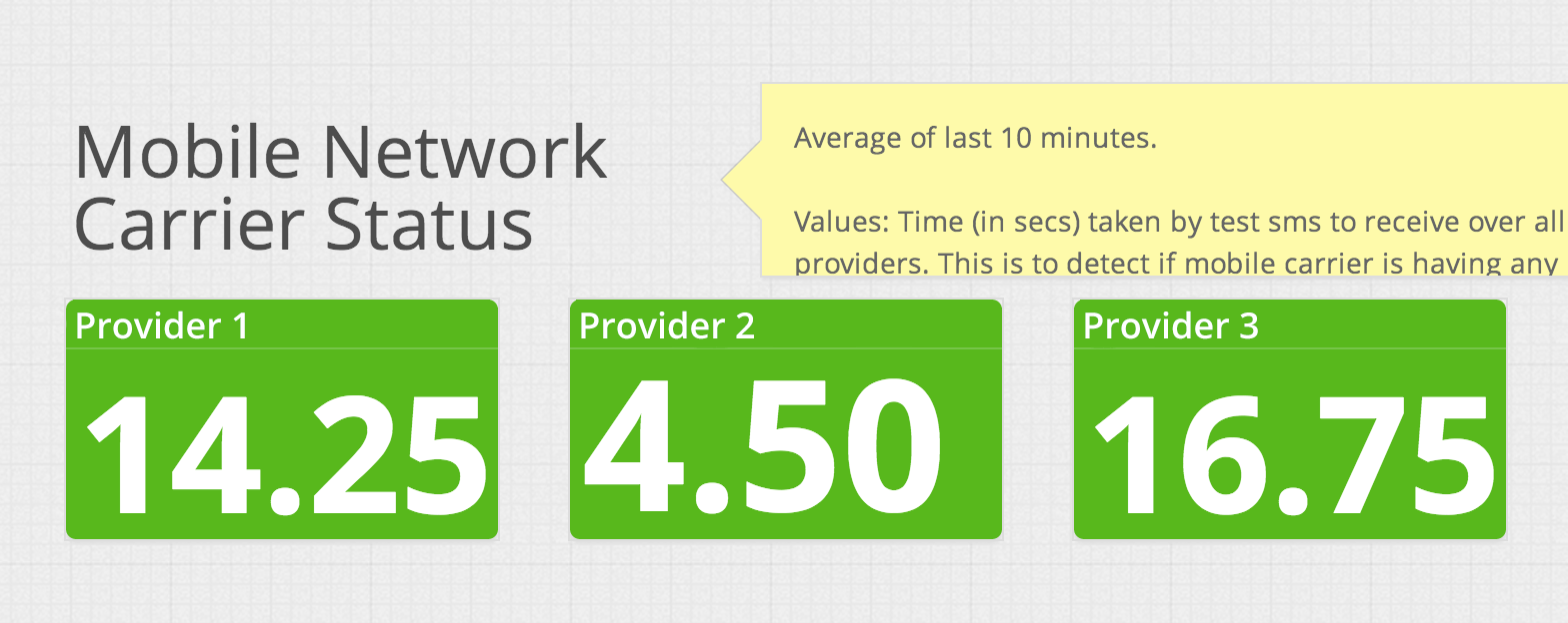Reliability Testing with PagerDuty and Datadog