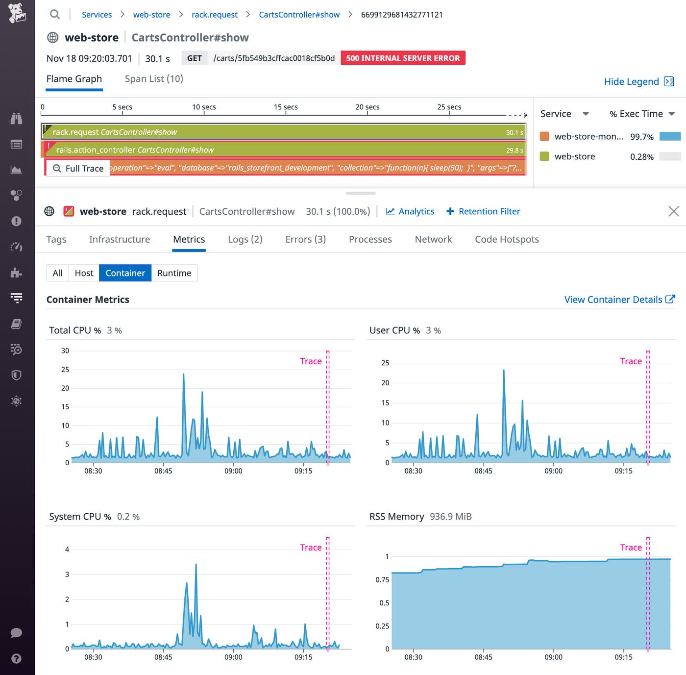 Container metrics graphs appear below the flame graph and show the CPU and memory usage of the container. Container metrics graphs appear below the flame graph and show the CPU and memory usage of the container.