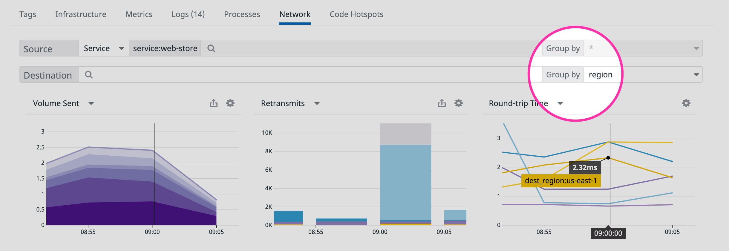 The Network tab shows a control to group requests by destination region. The Network tab shows a control to group requests by destination region.