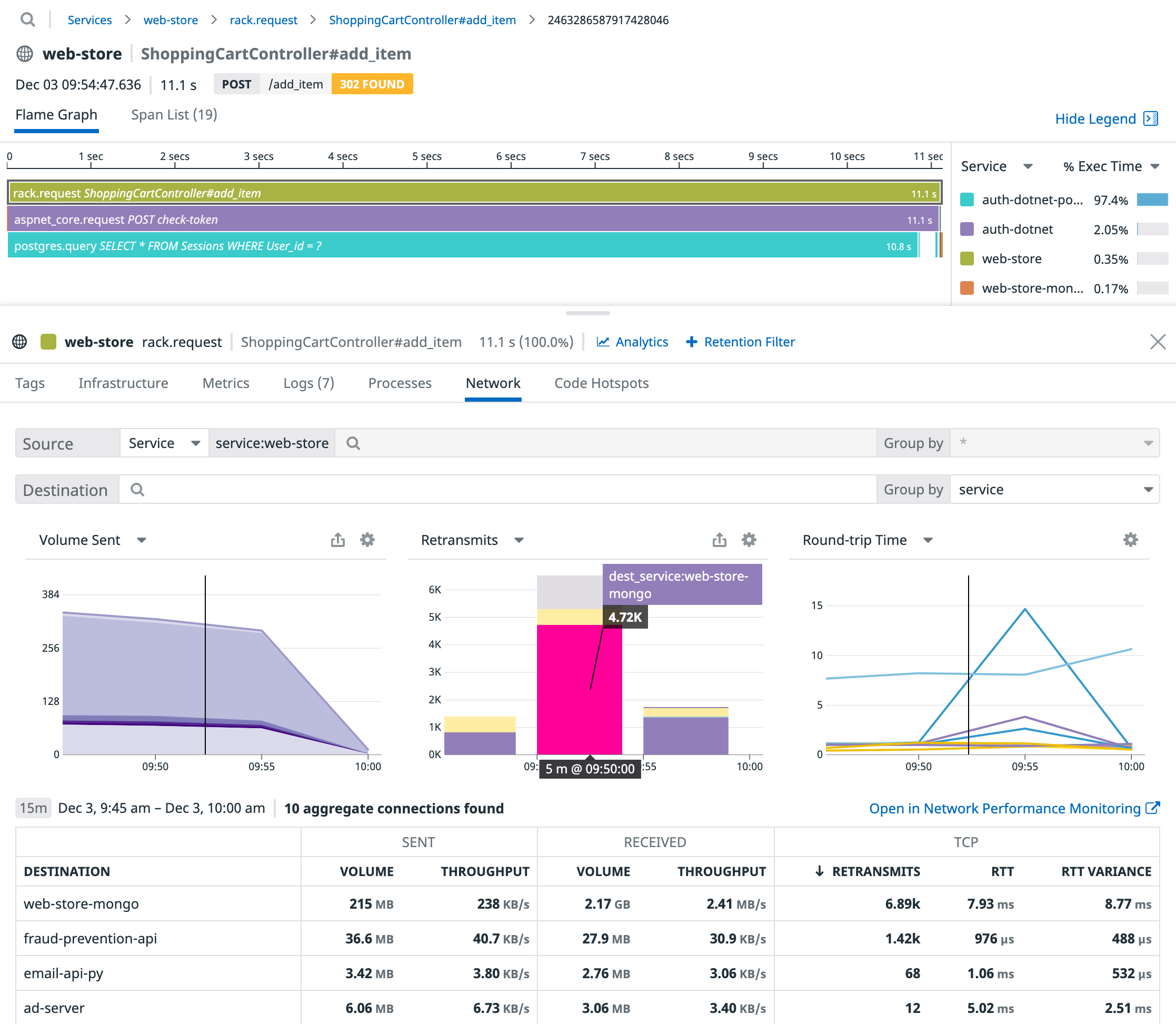 NPM data appears below the flame graph and shows correlated spikes in retransmit rates and round-trip time.