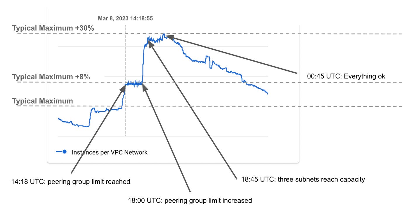 EU1 recovery timeline. EU1 recovery timeline.