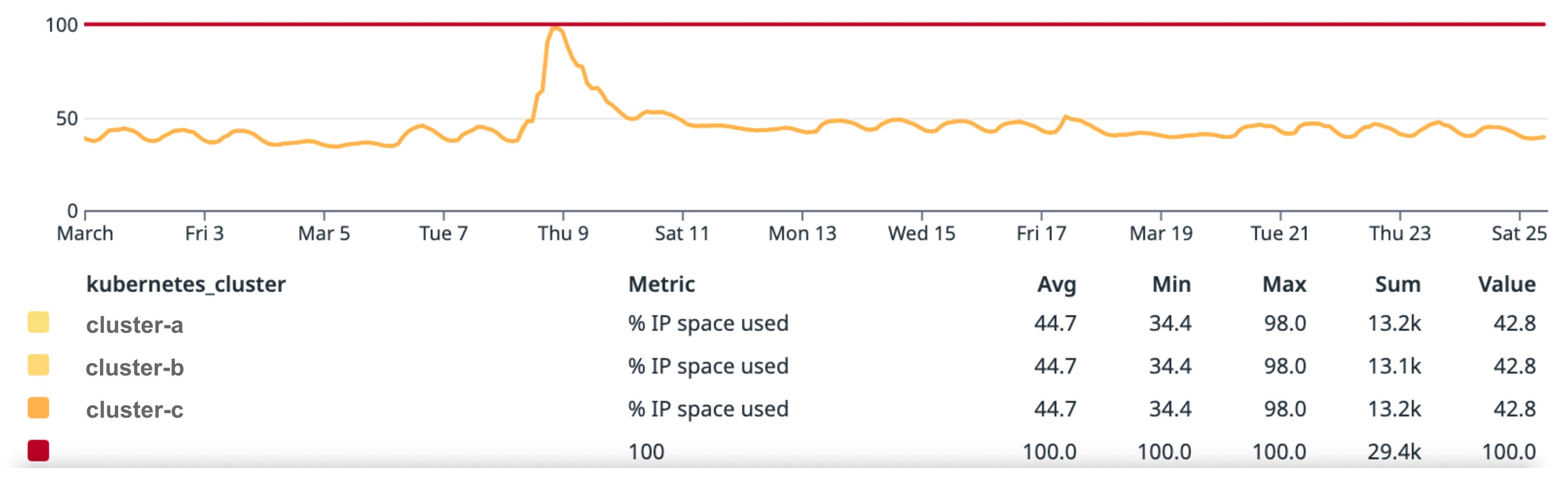 Long-term IP space usage. Long-term IP space usage.