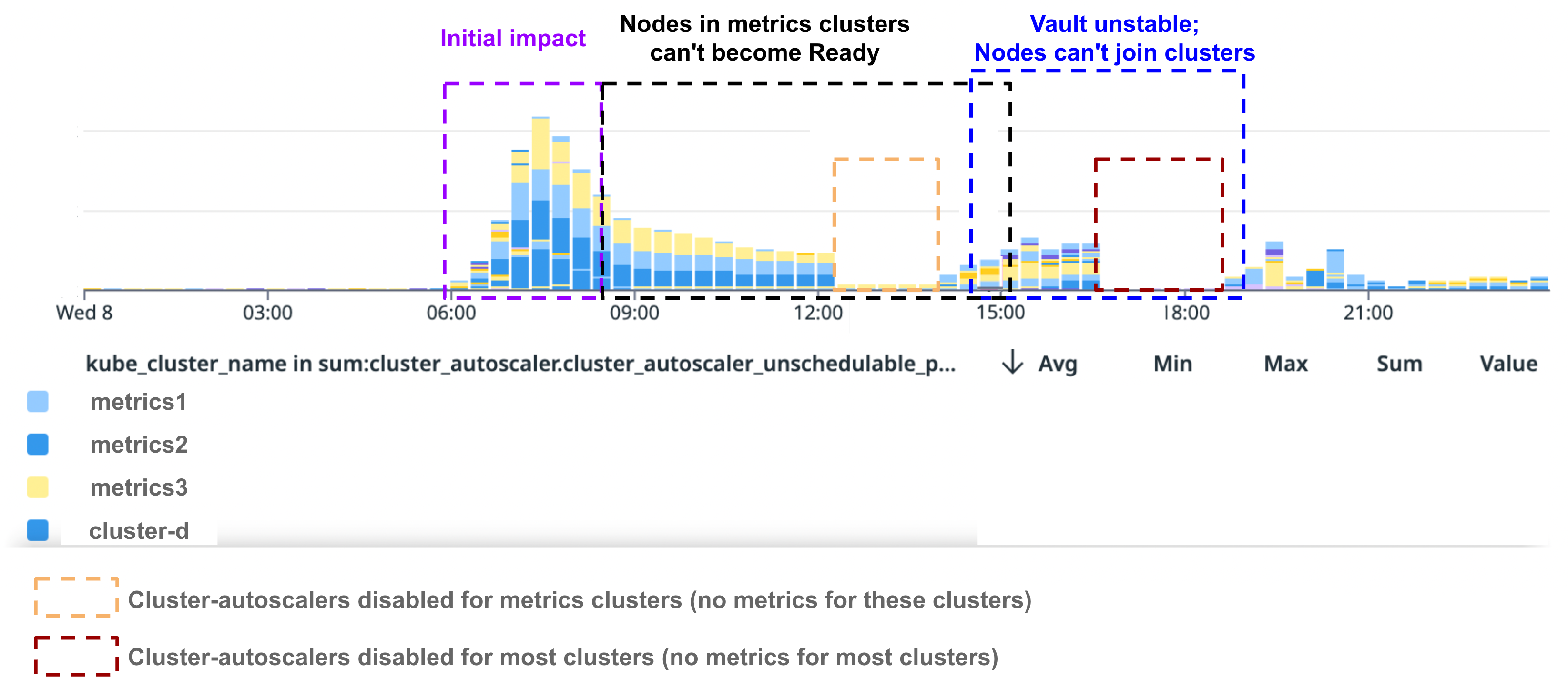 Number of pending pods in US1 per cluster.