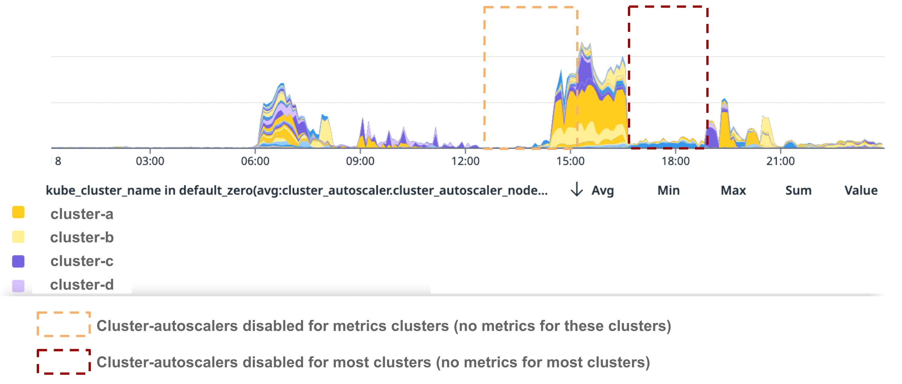 Number of unregistered instances in US1. Number of unregistered instances in US1.