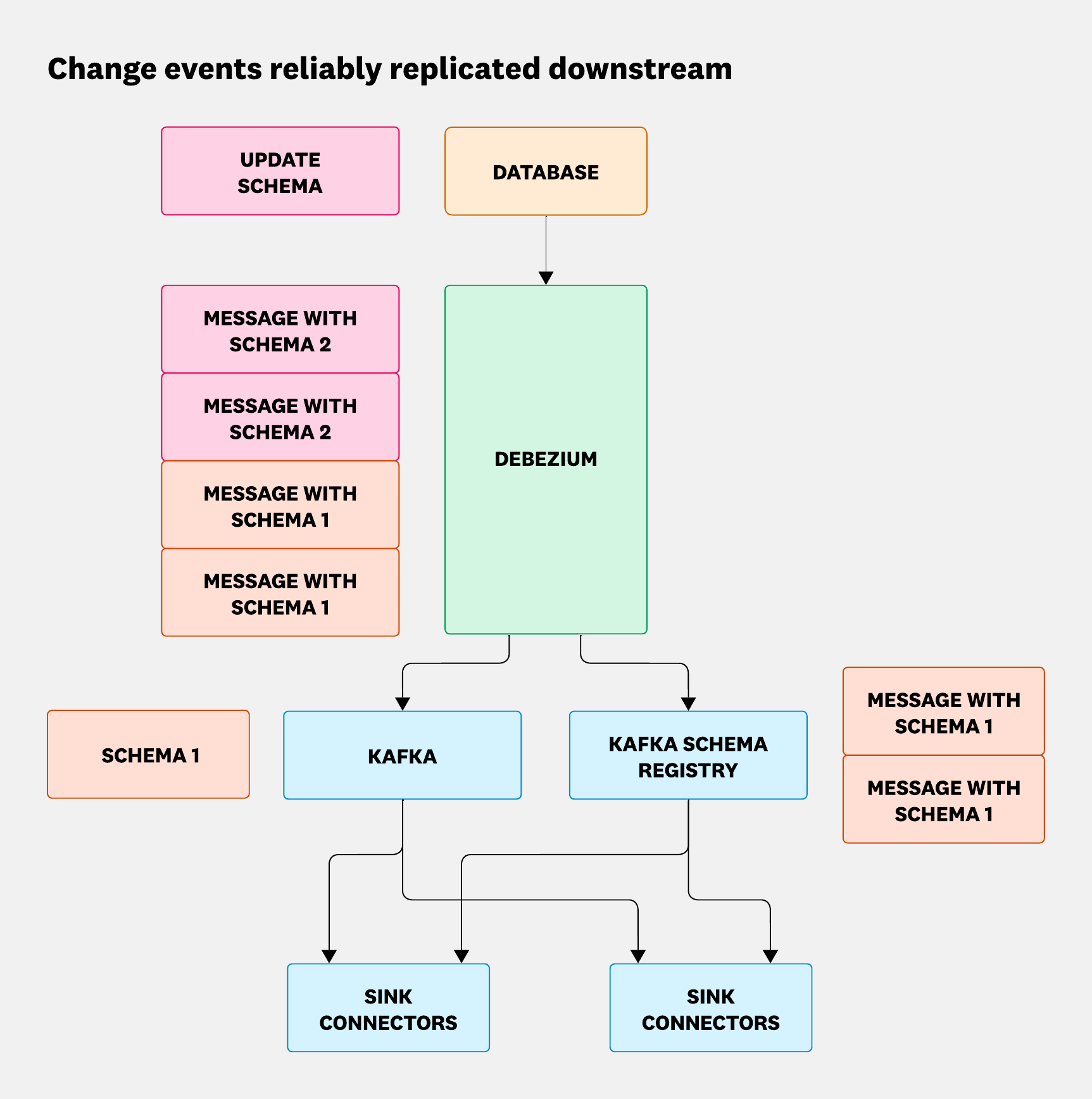 Schema changes can break your pipelines.