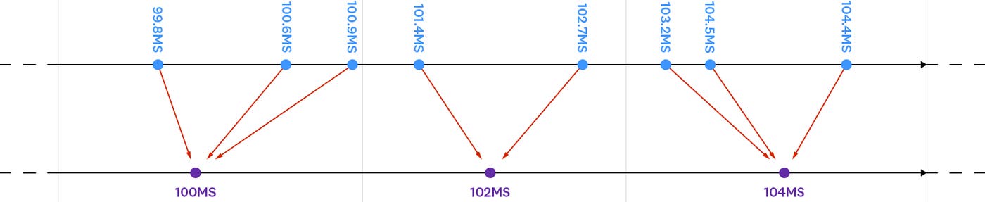 Summing counters Summing counters