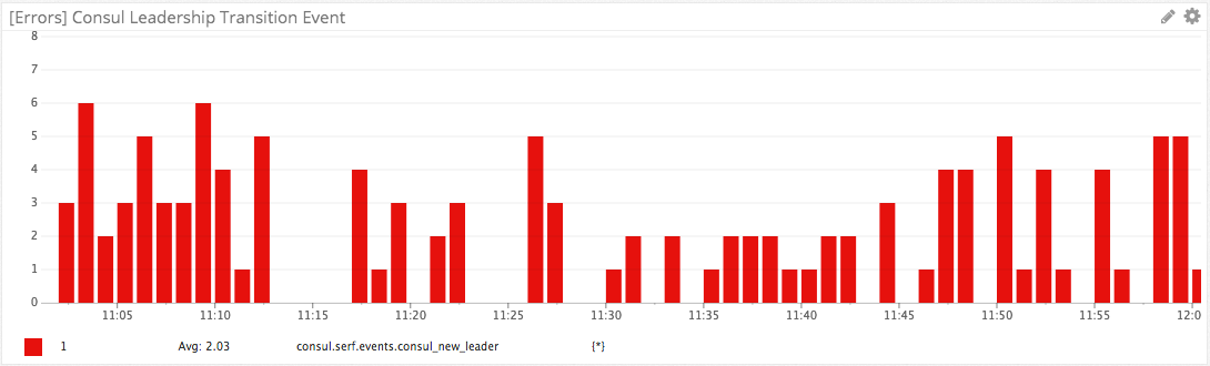 Leadership transition event