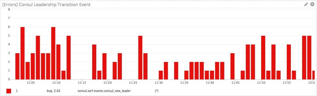 Leadership transition event Leadership transition event