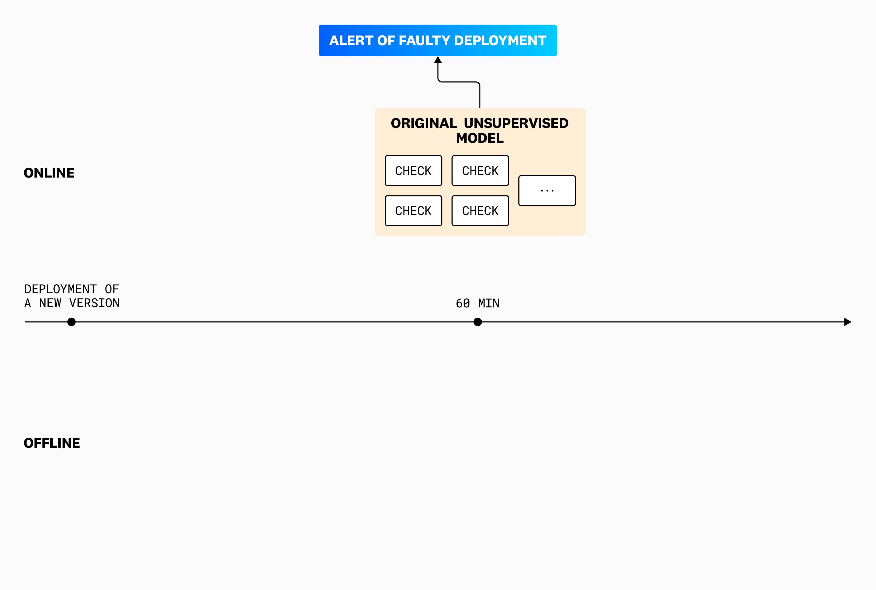 Diagram of the original unsupervised model. Diagram of the original unsupervised model.
