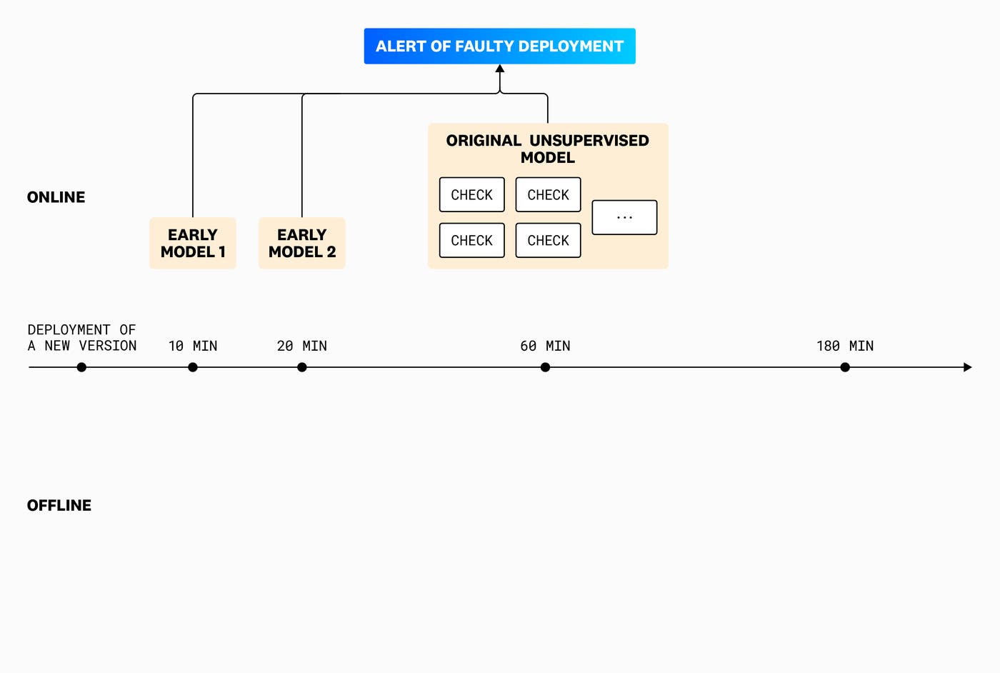 Diagram of the sequence of models. Diagram of the sequence of models.