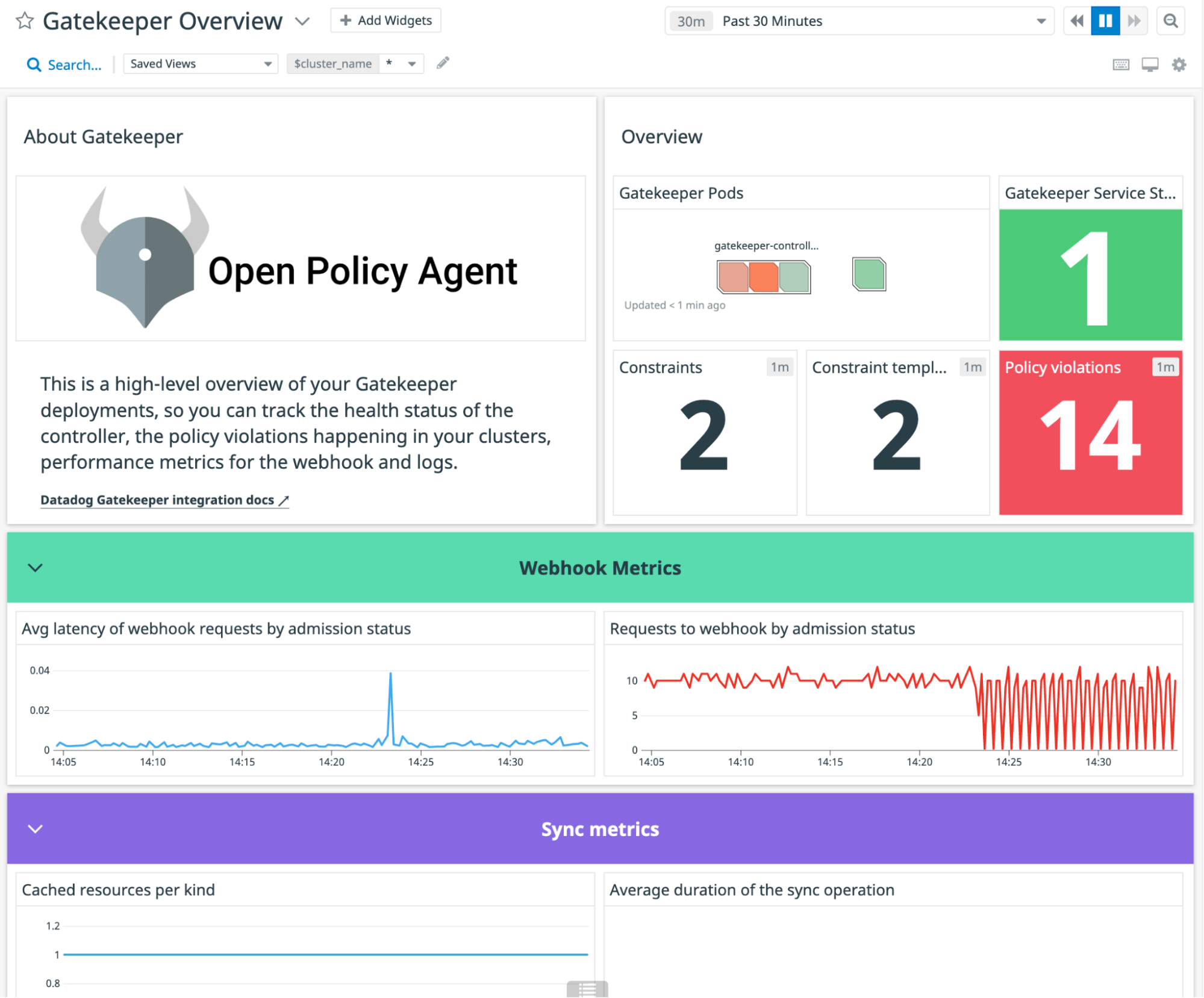 Datadog's Gatekeeper dashboard