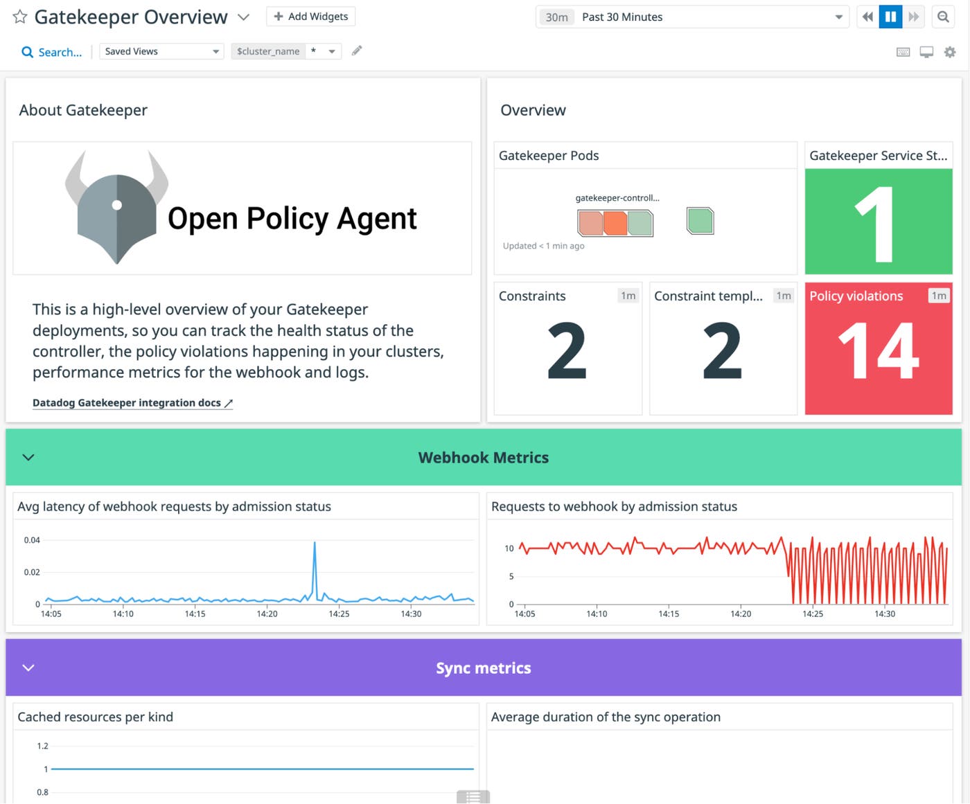 Datadog's Gatekeeper dashboard Datadog's Gatekeeper dashboard