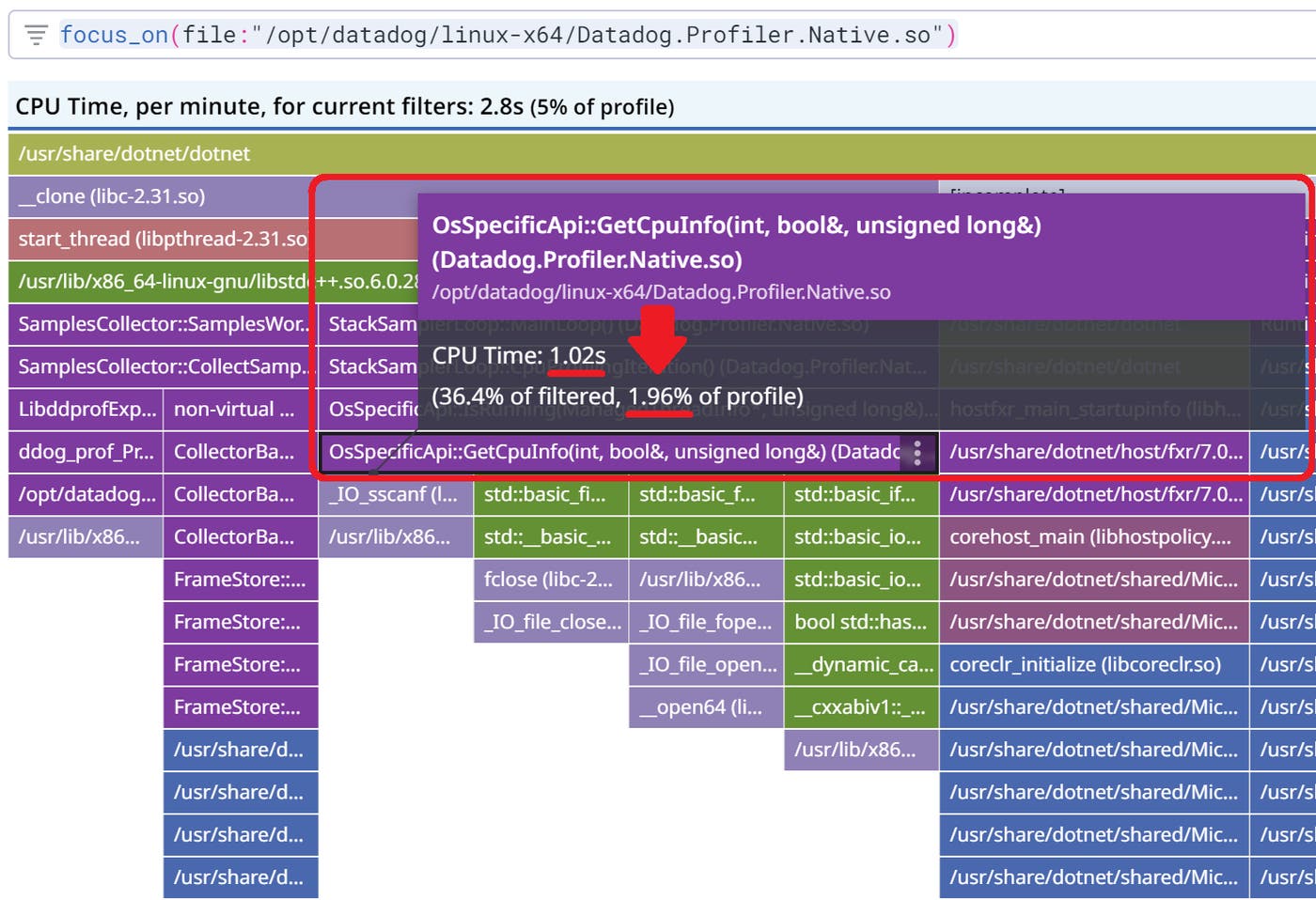 Flame graph for OsSpecificApi::GetCpuInfo, showing CPU Time: 1.02 s (36.4% of filtered, 1.96% of profile) Flame graph for OsSpecificApi::GetCpuInfo, showing CPU Time: 1.02 s (36.4% of filtered, 1.96% of profile)