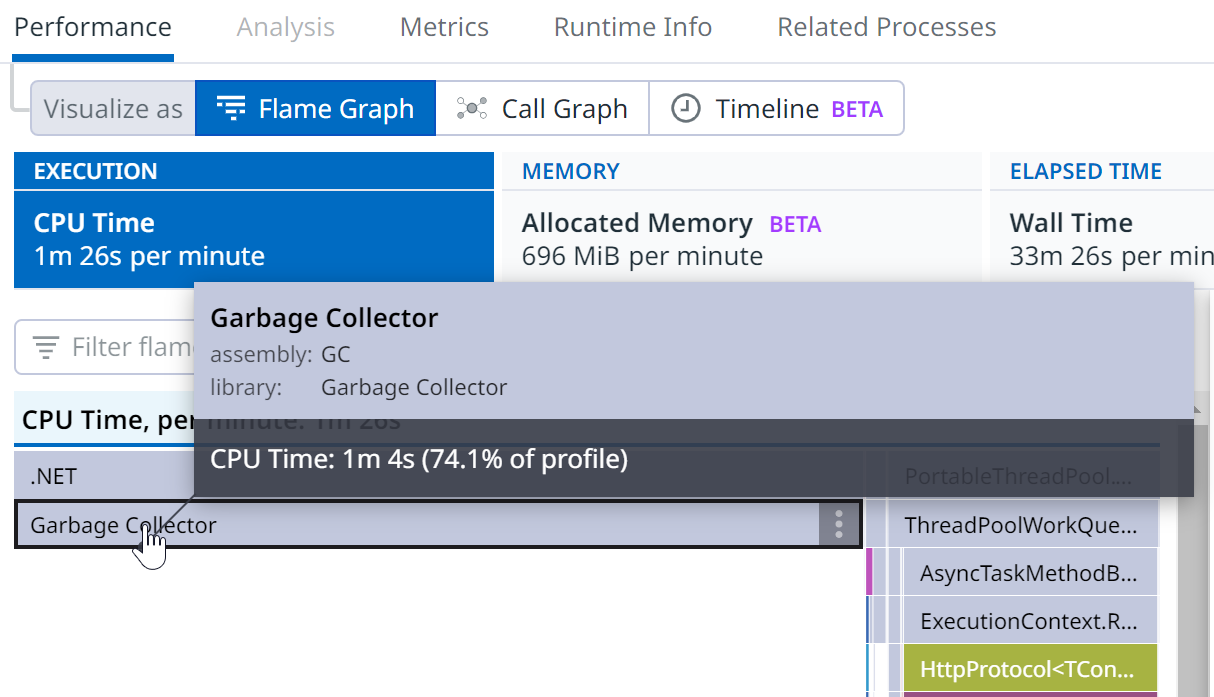 Screenshot of the .NET profiler's flame graph visualization, with the garbage collector frame in a mouseover state.