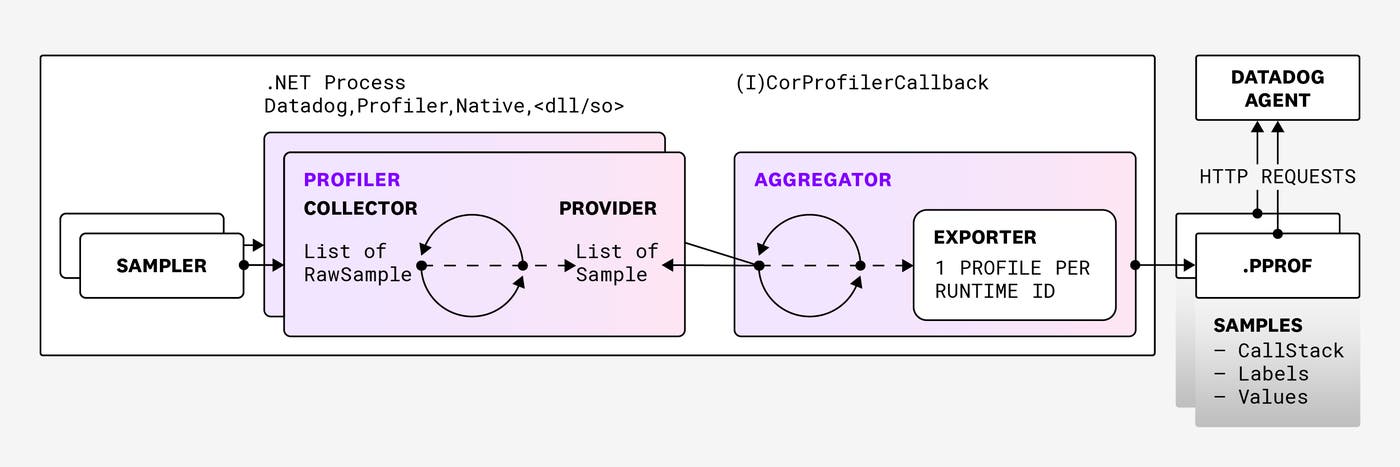 Architecture diagram. Architecture diagram.