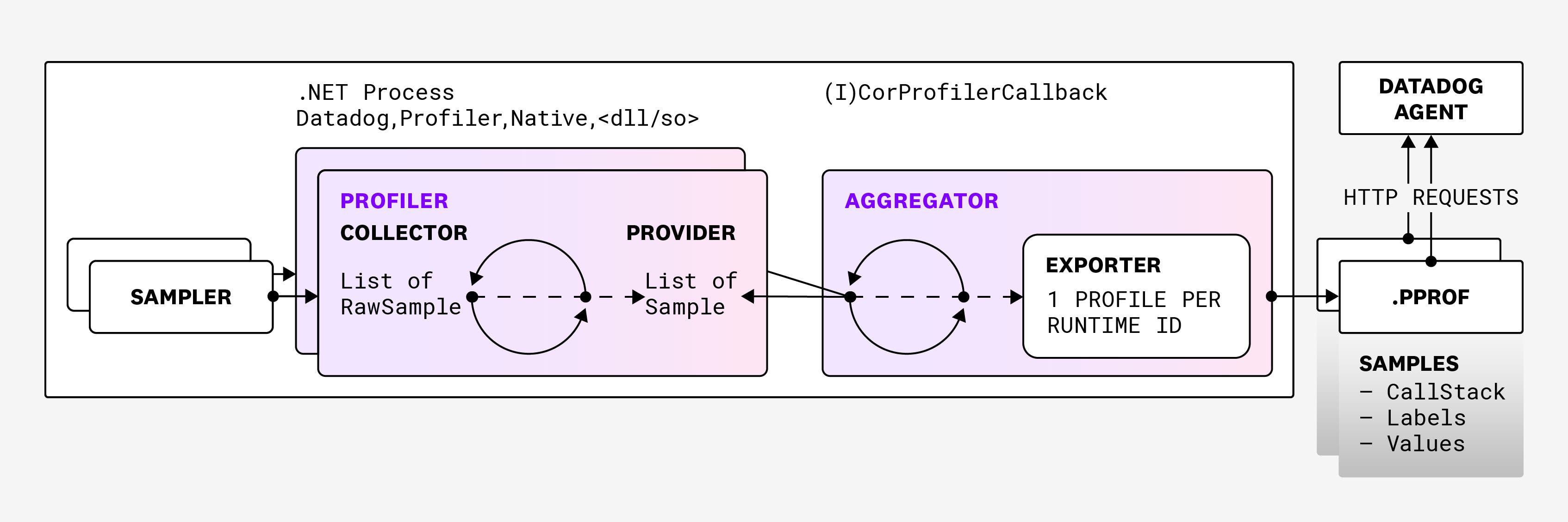 Architecture diagram. Architecture diagram.