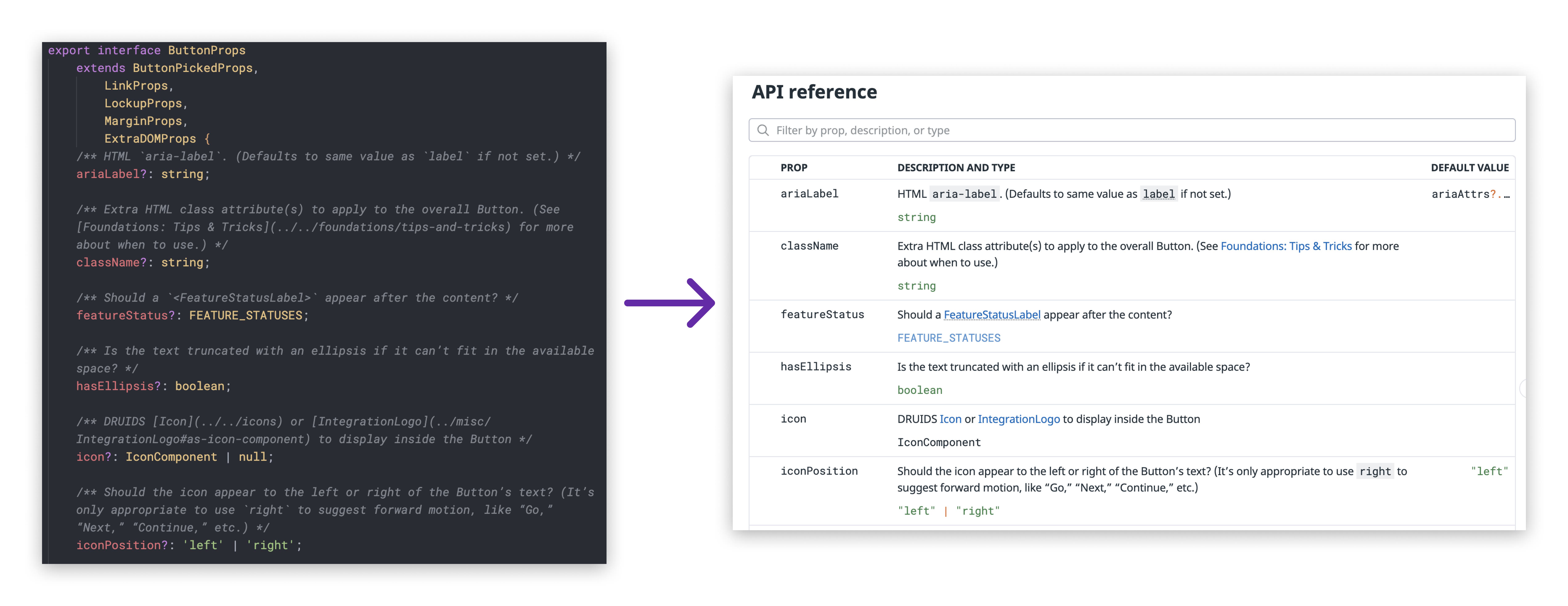 A visual of the auto-generated API documentation for a component. A visual of the auto-generated API documentation for a component.