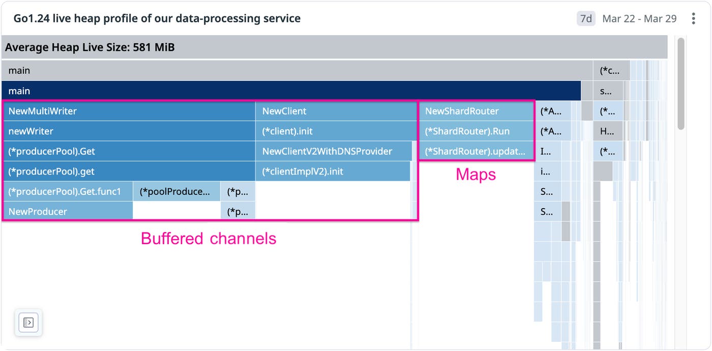 Gophers slack conversation started by Felix Geisendorfer. Gophers slack conversation started by Felix Geisendorfer.