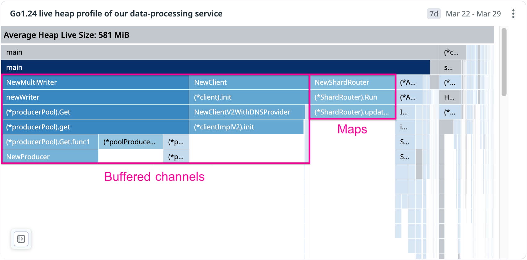 Gophers slack conversation started by Felix Geisendorfer. Gophers slack conversation started by Felix Geisendorfer.