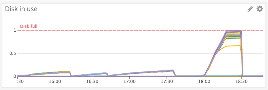 Cluster Metrics Cluster Metrics