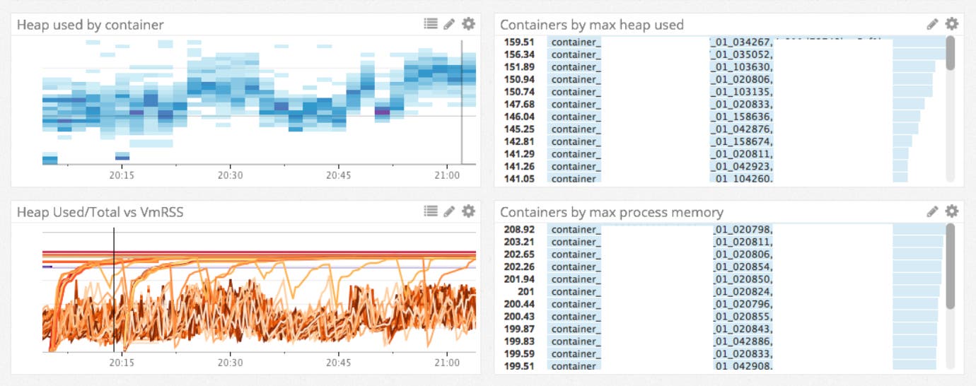 Cluster Metrics Cluster Metrics