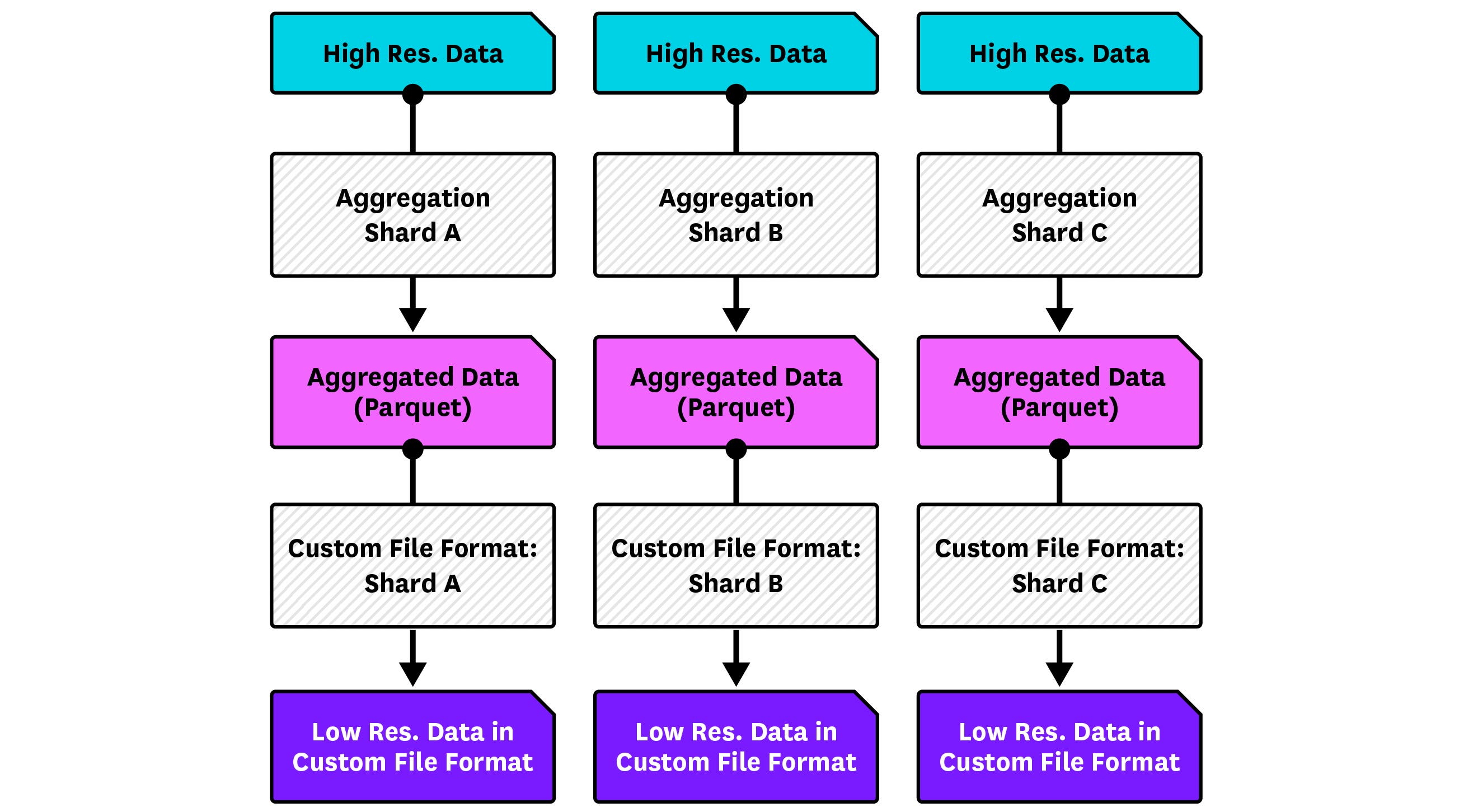 Horizontal-Split Pipeline Horizontal-Split Pipeline